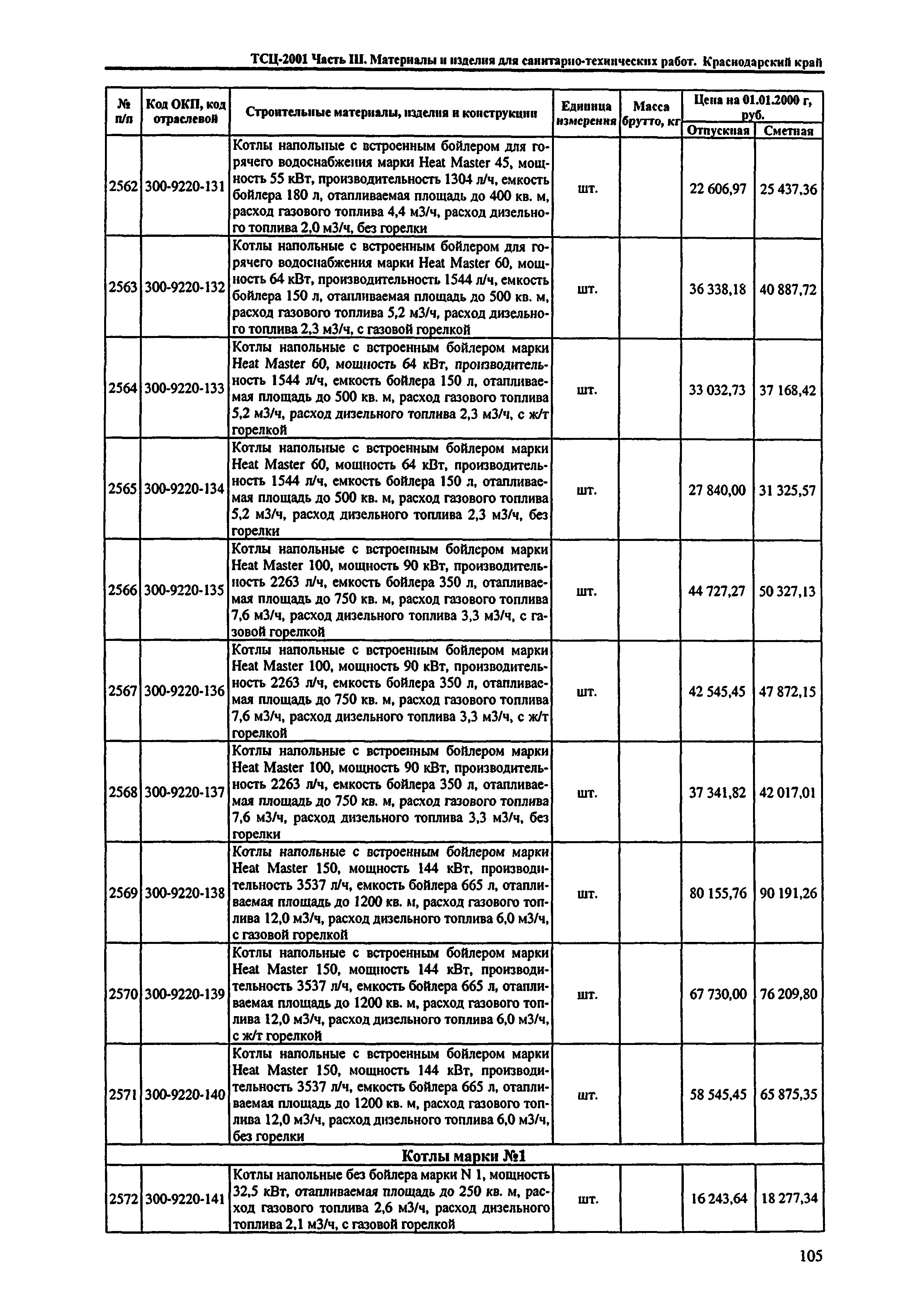 ТСЦ Краснодарский край 81-01-2001