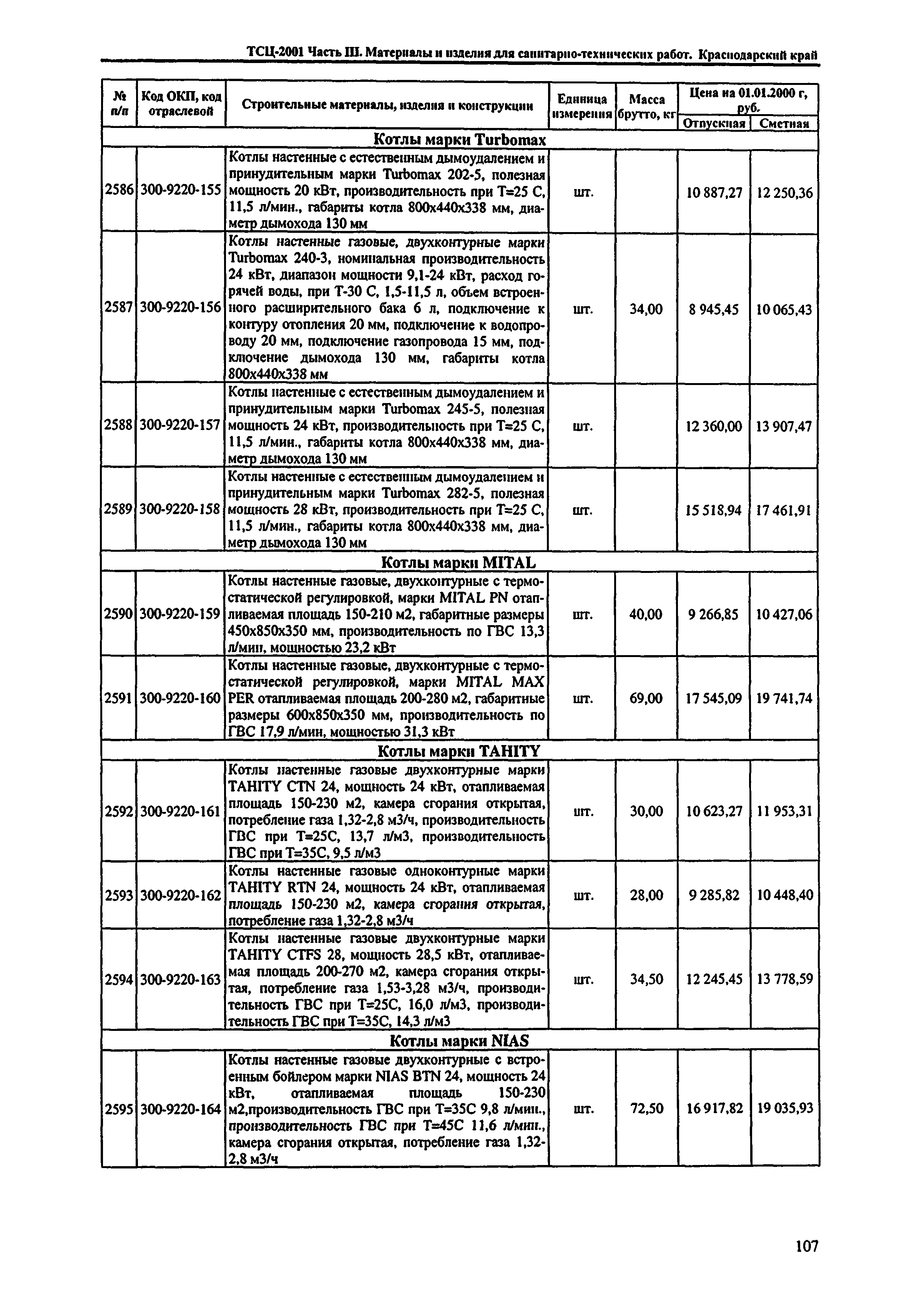 ТСЦ Краснодарский край 81-01-2001