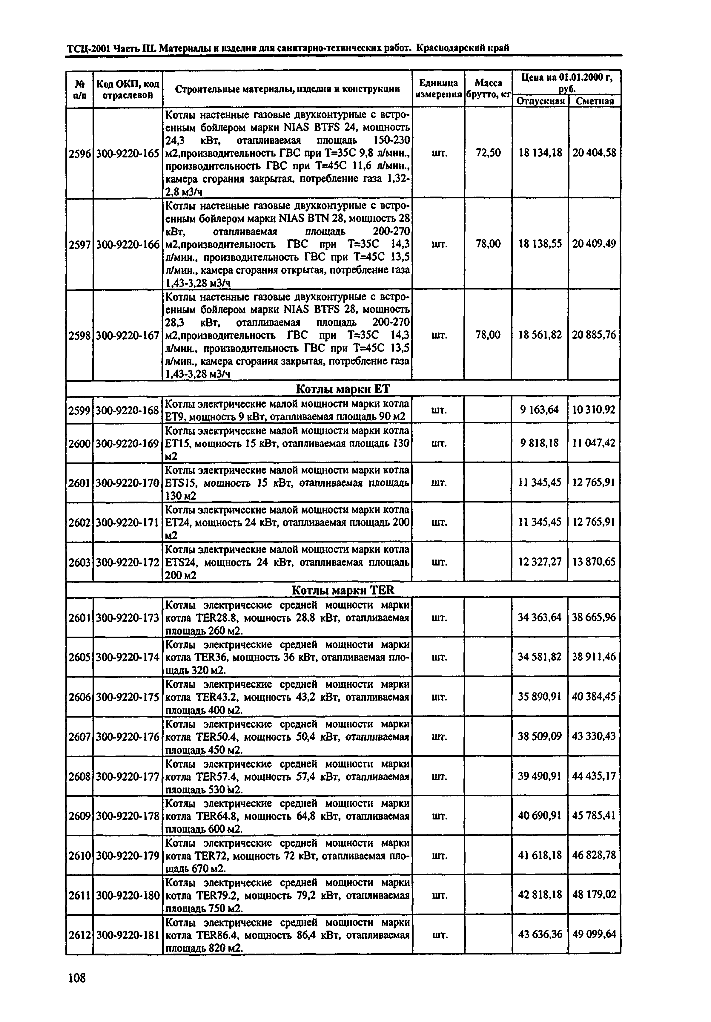 ТСЦ Краснодарский край 81-01-2001