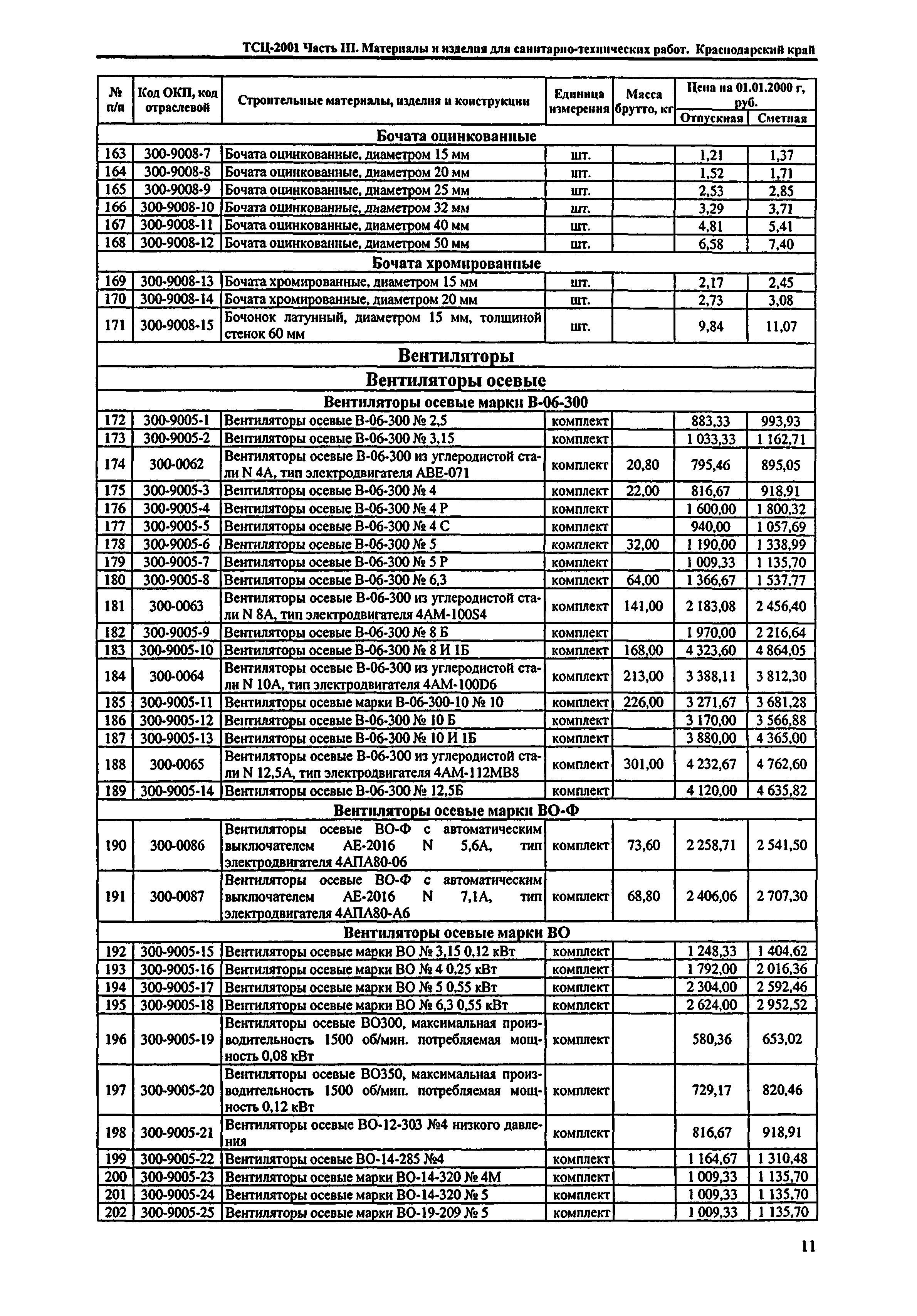 ТСЦ Краснодарский край 81-01-2001