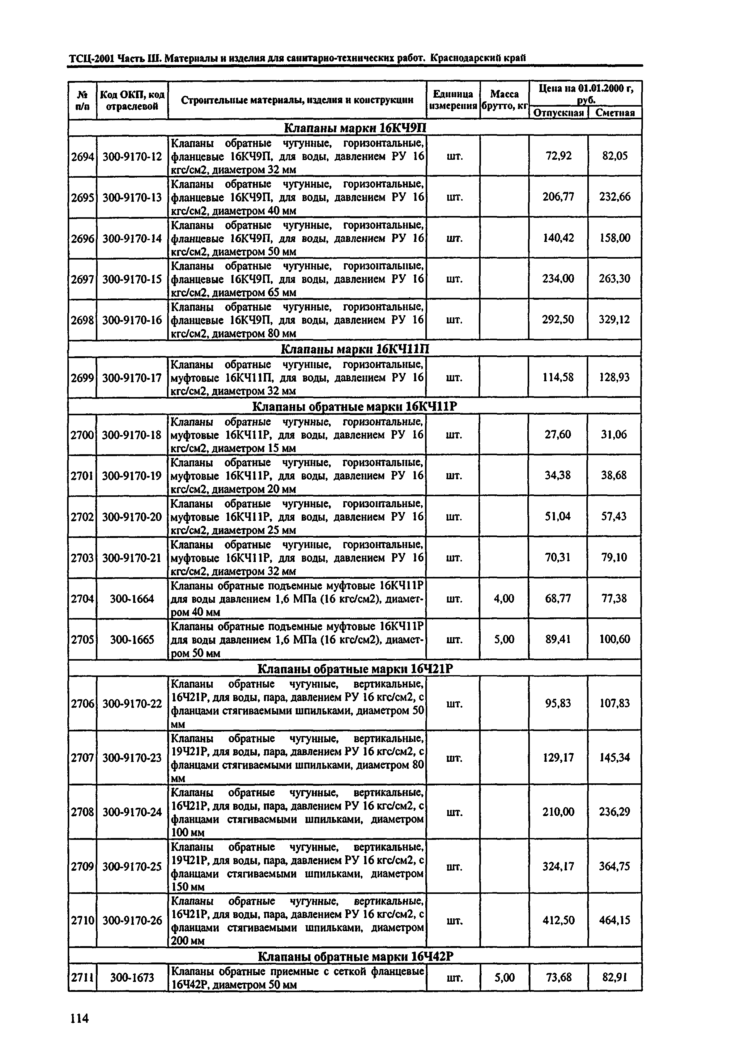 ТСЦ Краснодарский край 81-01-2001