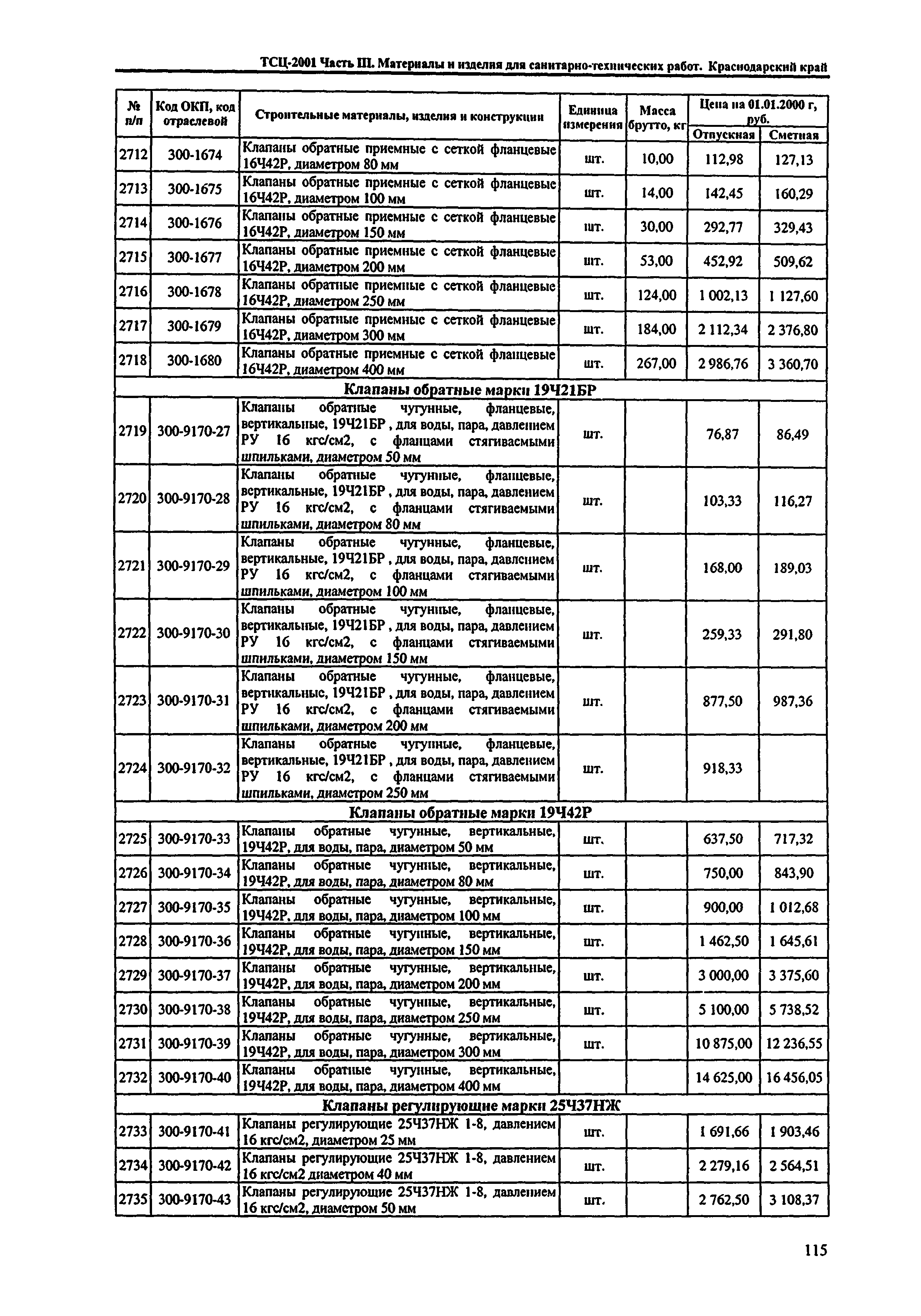 ТСЦ Краснодарский край 81-01-2001