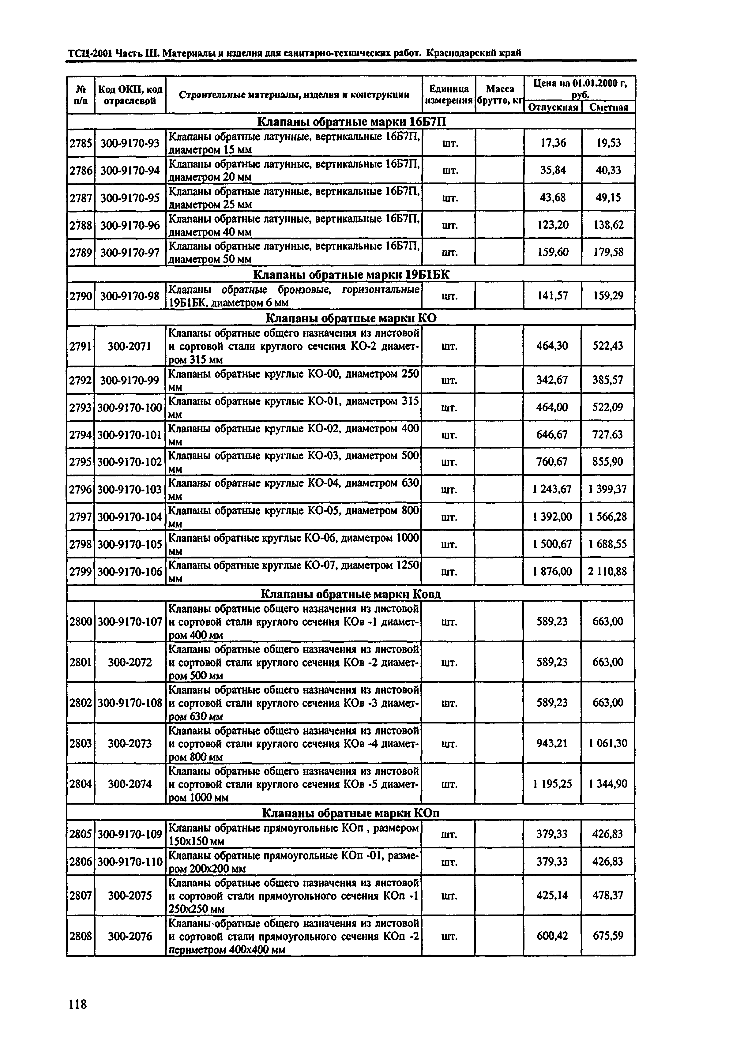 ТСЦ Краснодарский край 81-01-2001