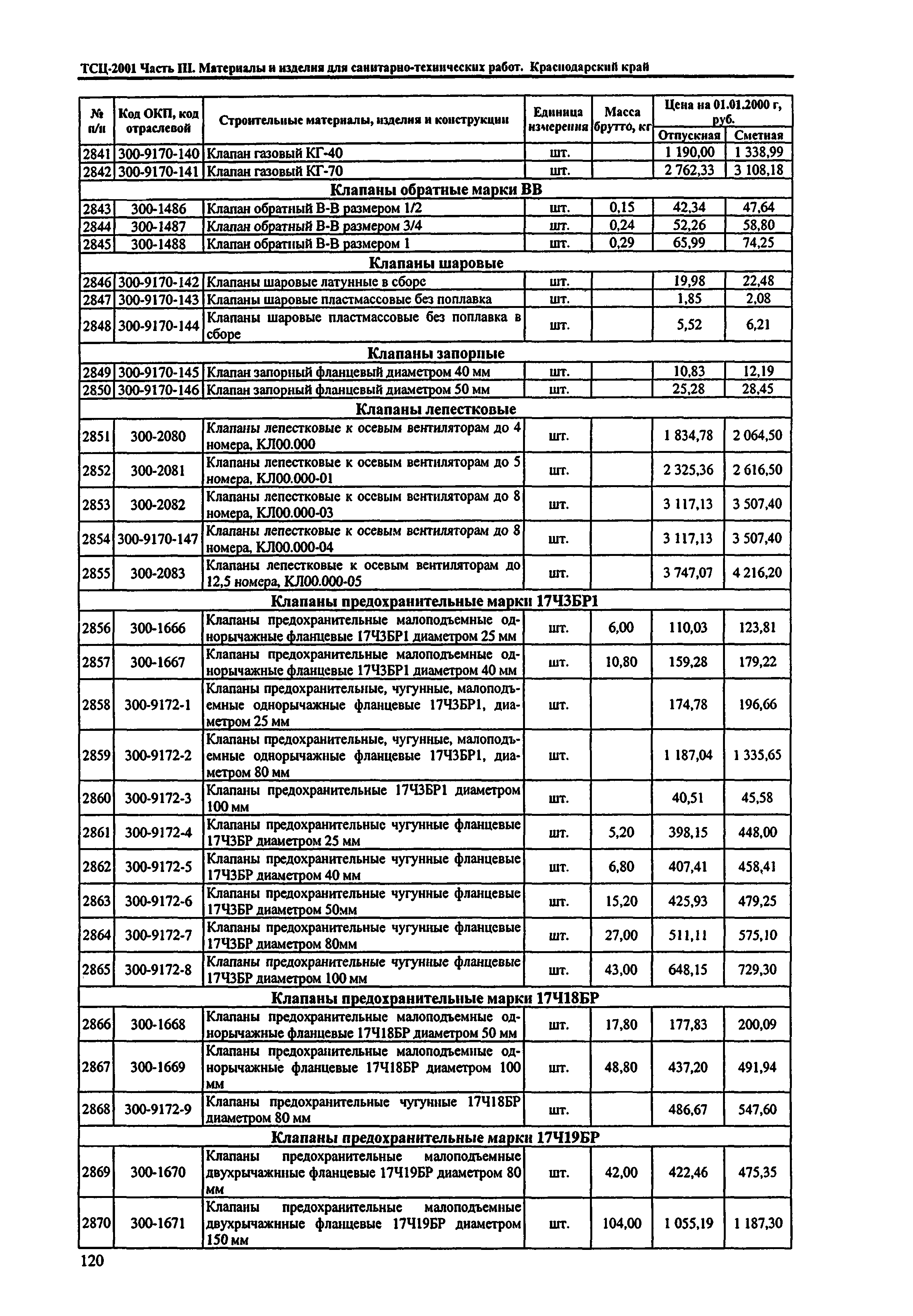 ТСЦ Краснодарский край 81-01-2001