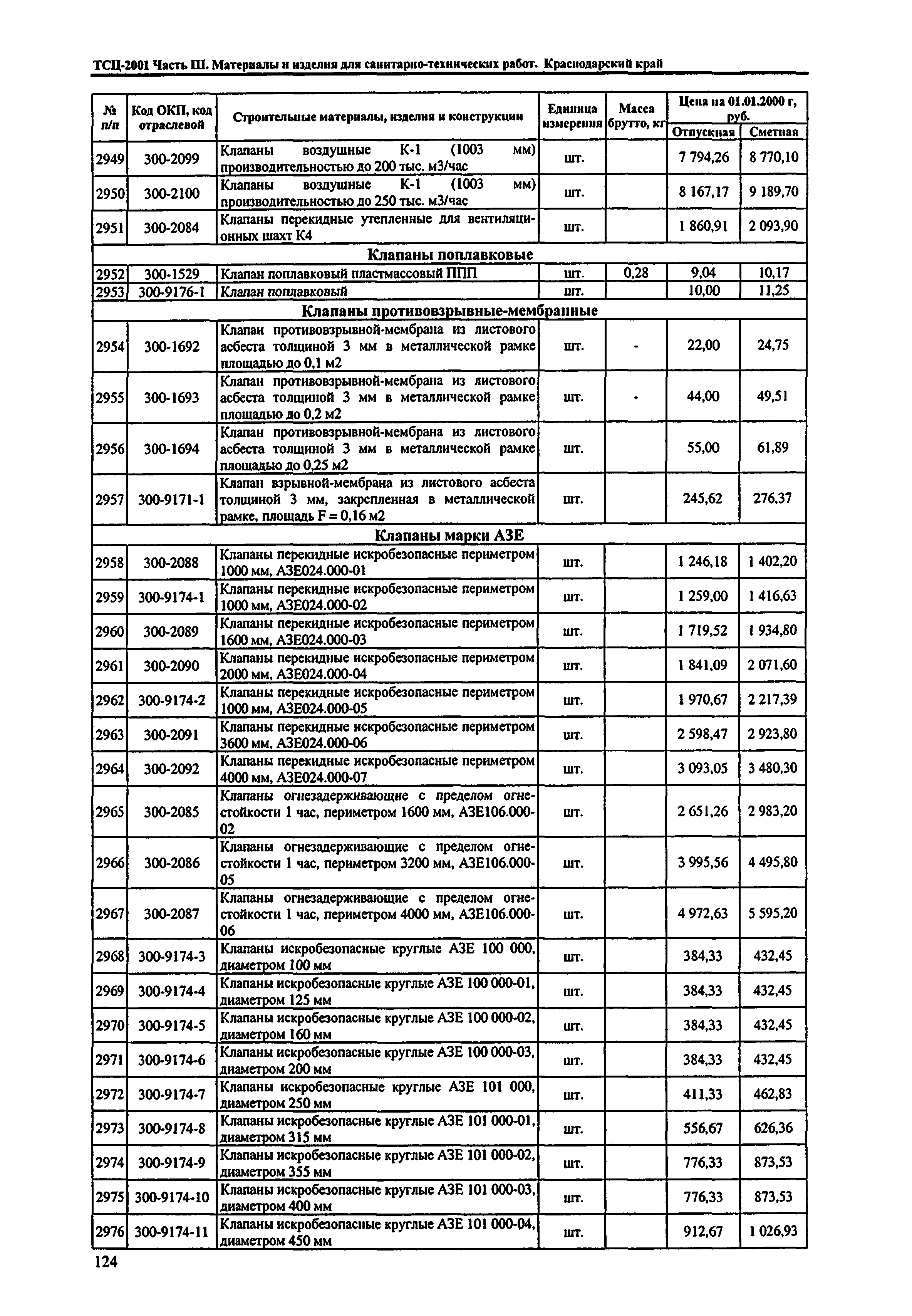 ТСЦ Краснодарский край 81-01-2001