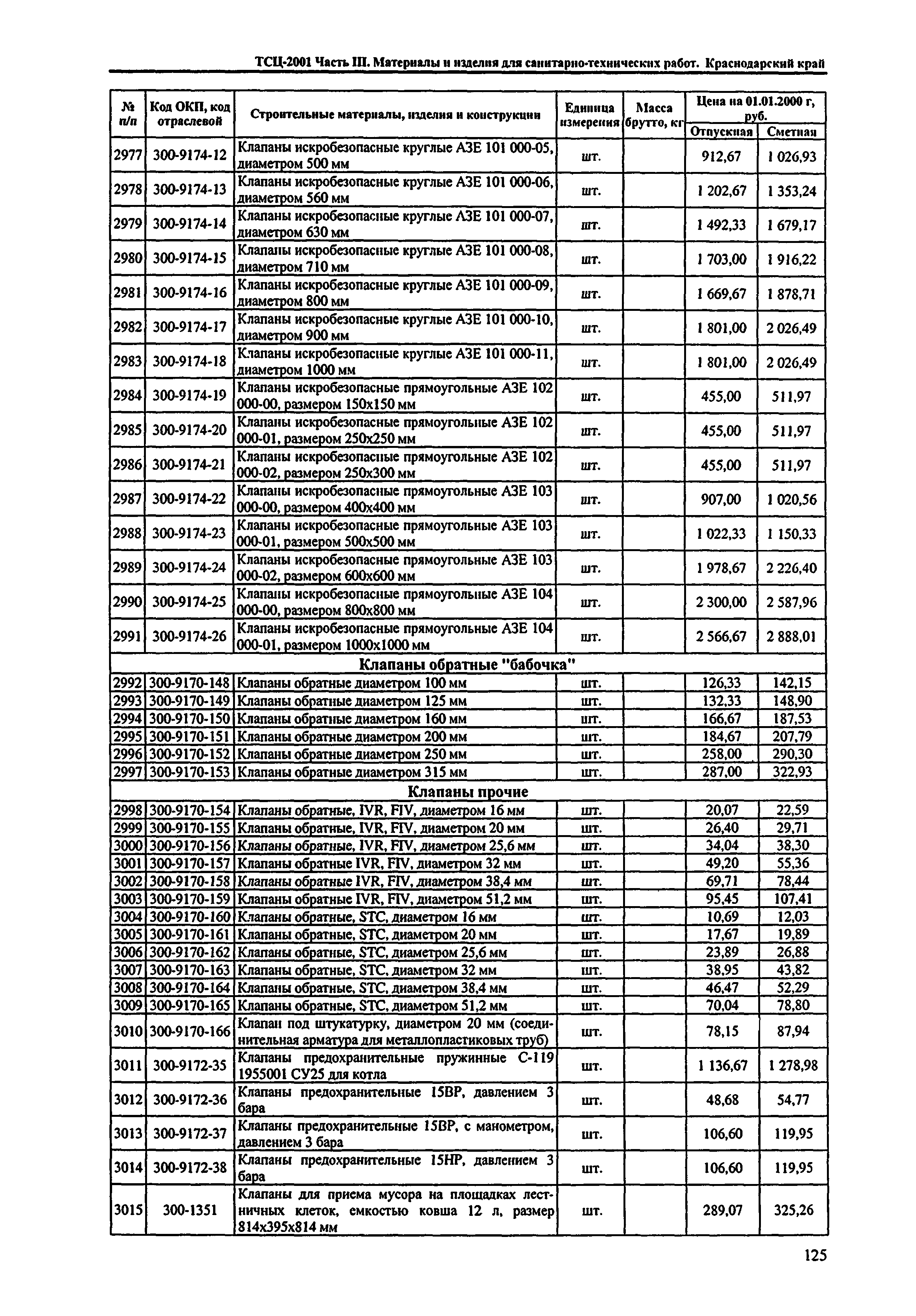 ТСЦ Краснодарский край 81-01-2001