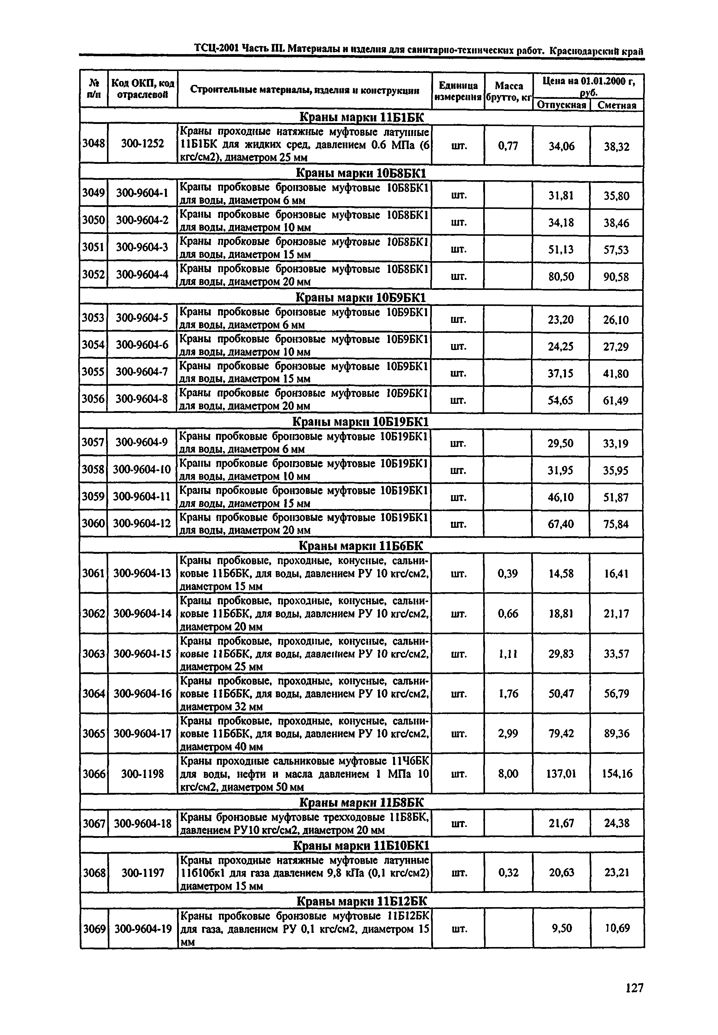 ТСЦ Краснодарский край 81-01-2001