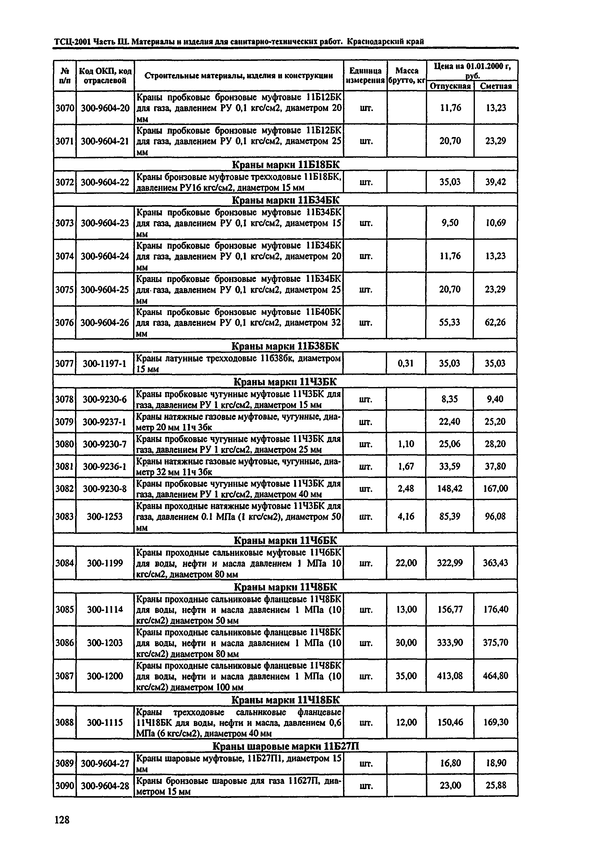 ТСЦ Краснодарский край 81-01-2001