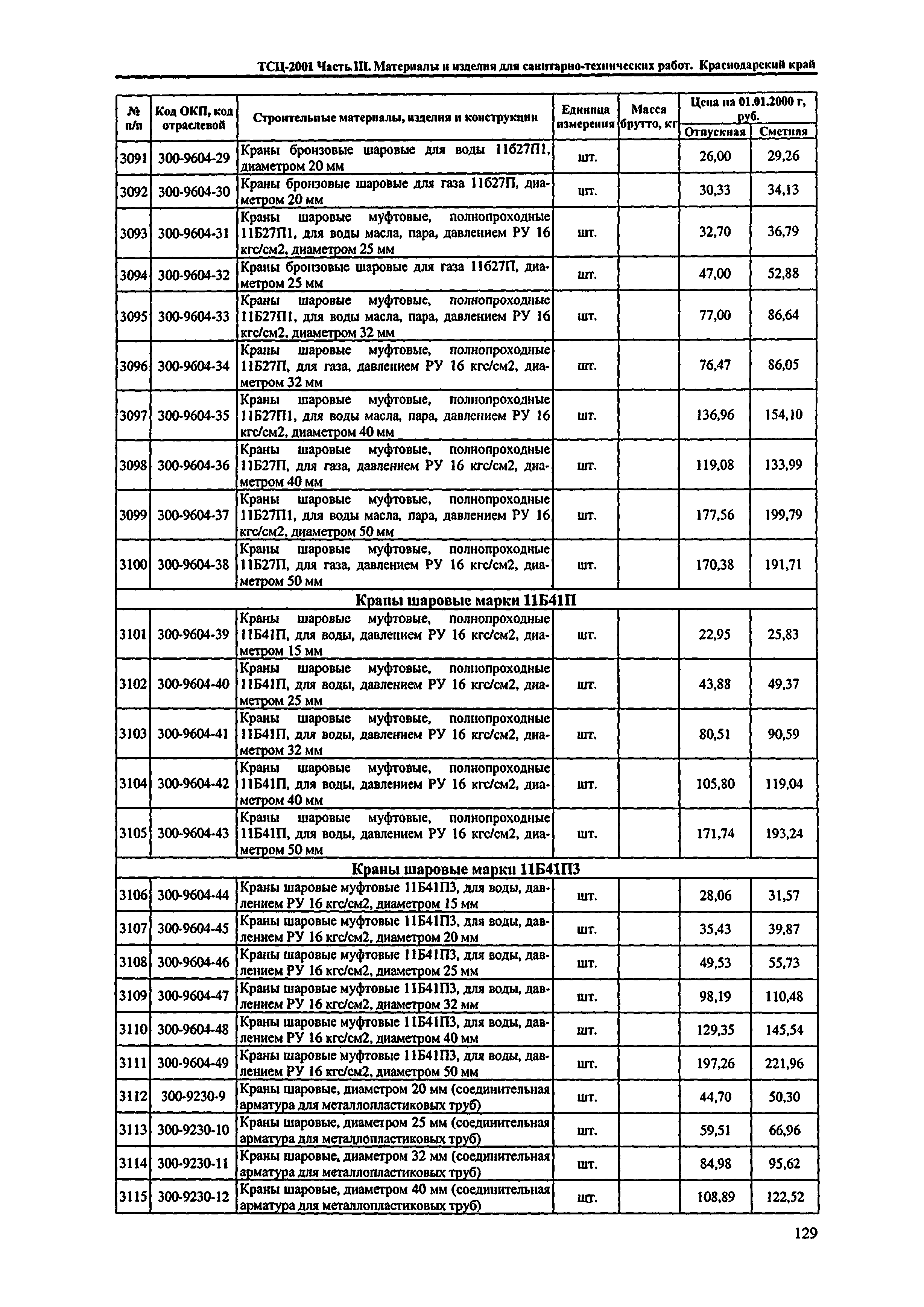 ТСЦ Краснодарский край 81-01-2001