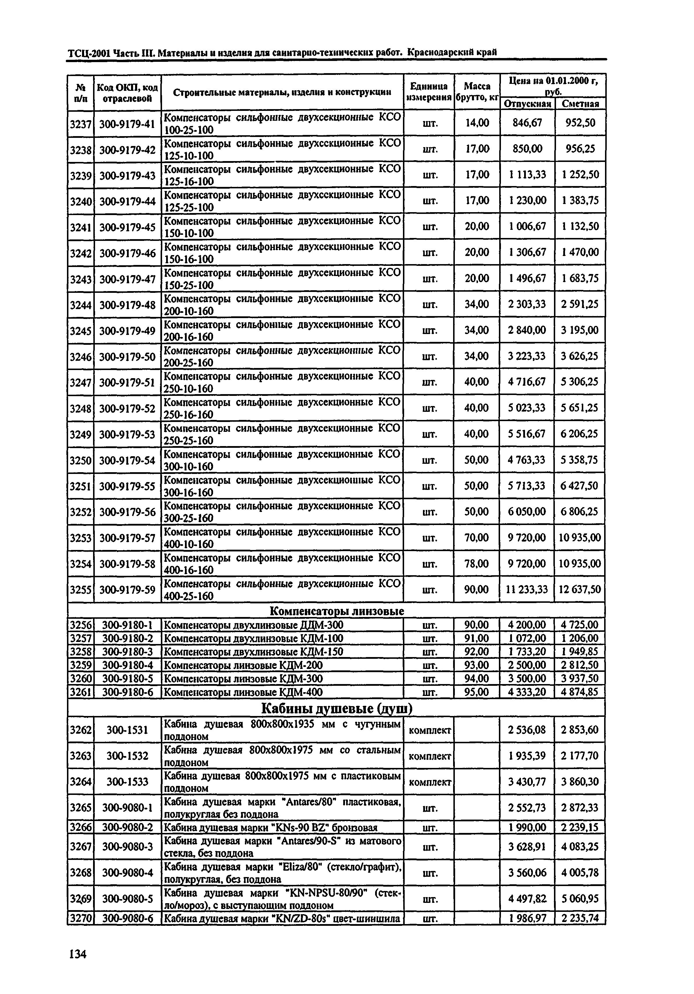 ТСЦ Краснодарский край 81-01-2001