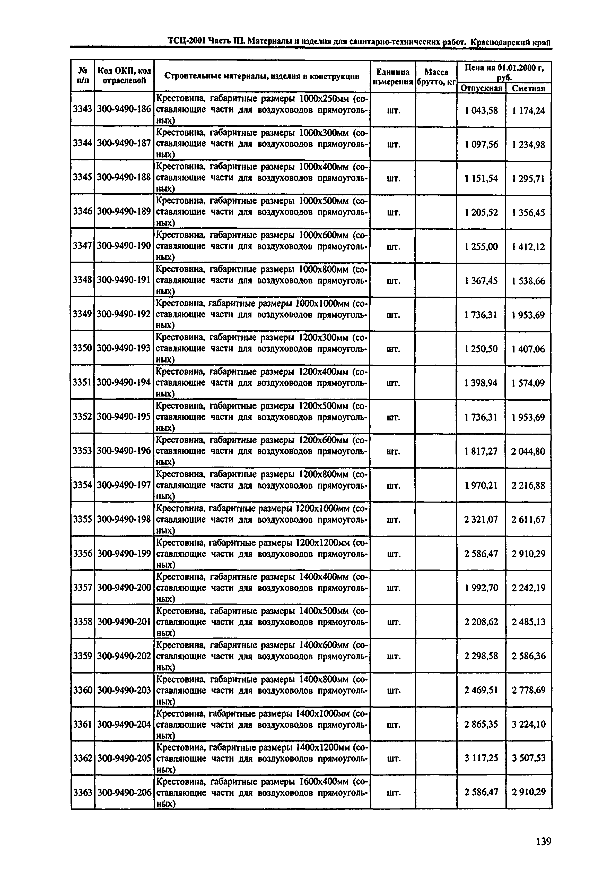 ТСЦ Краснодарский край 81-01-2001