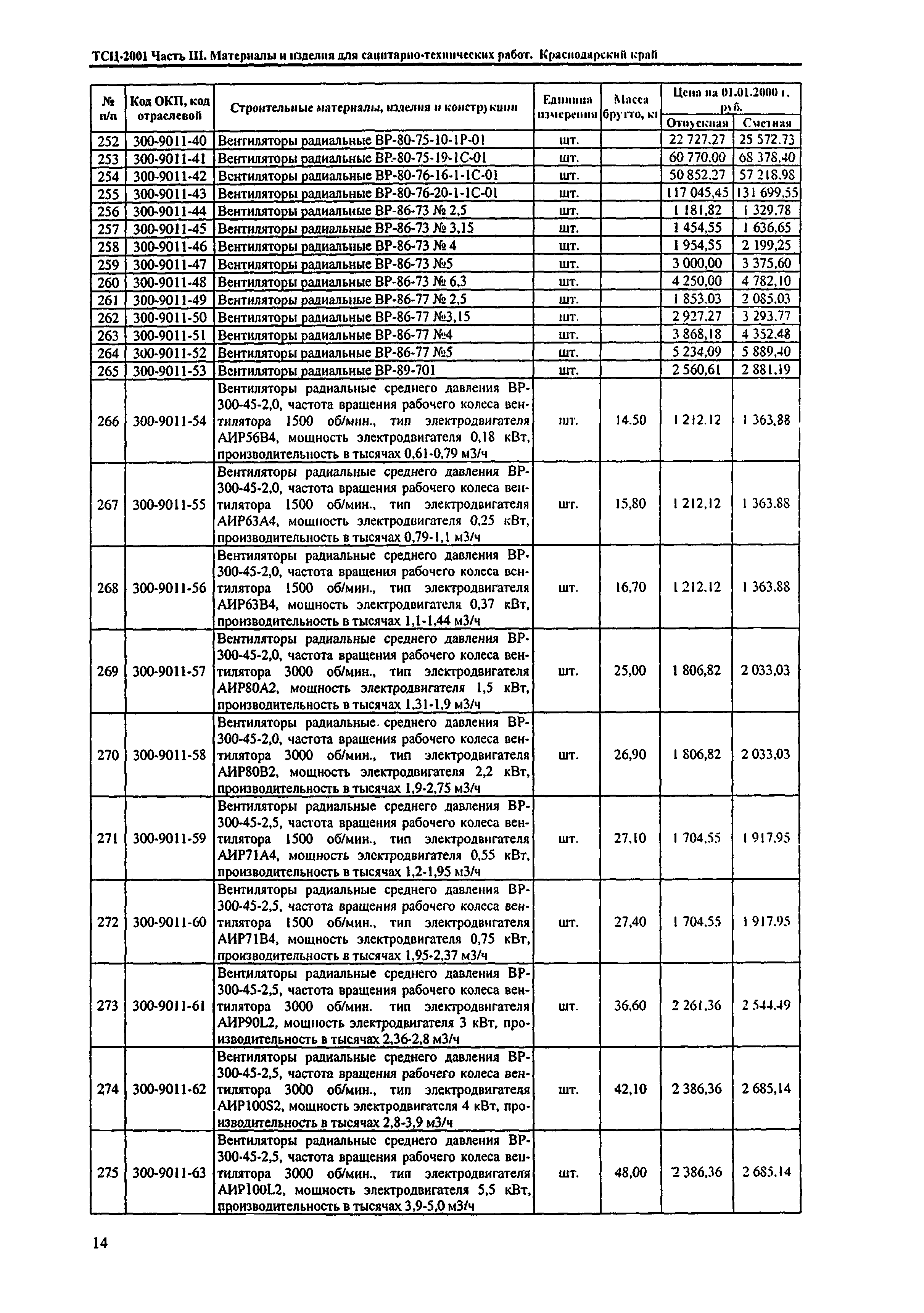 ТСЦ Краснодарский край 81-01-2001