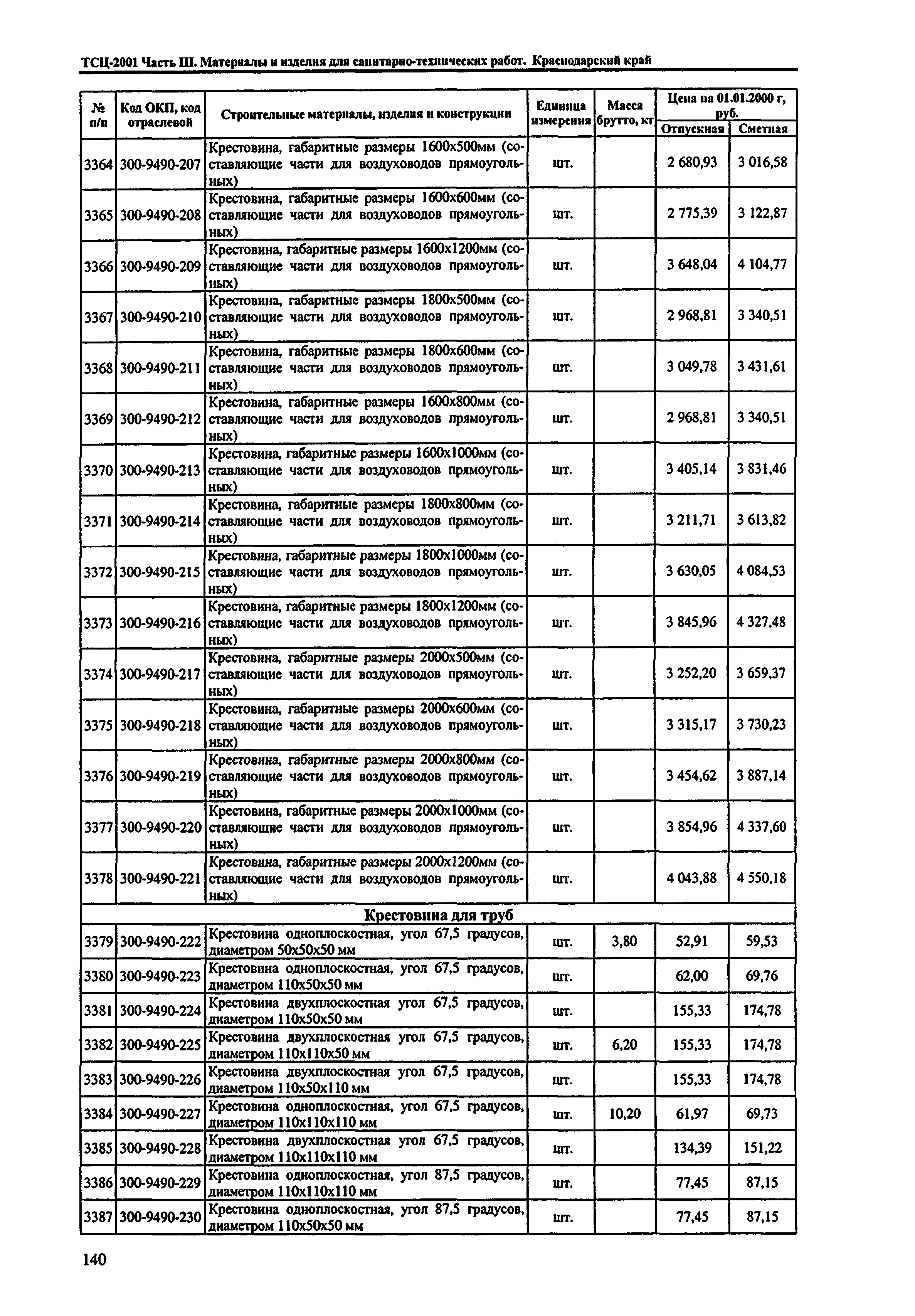 ТСЦ Краснодарский край 81-01-2001