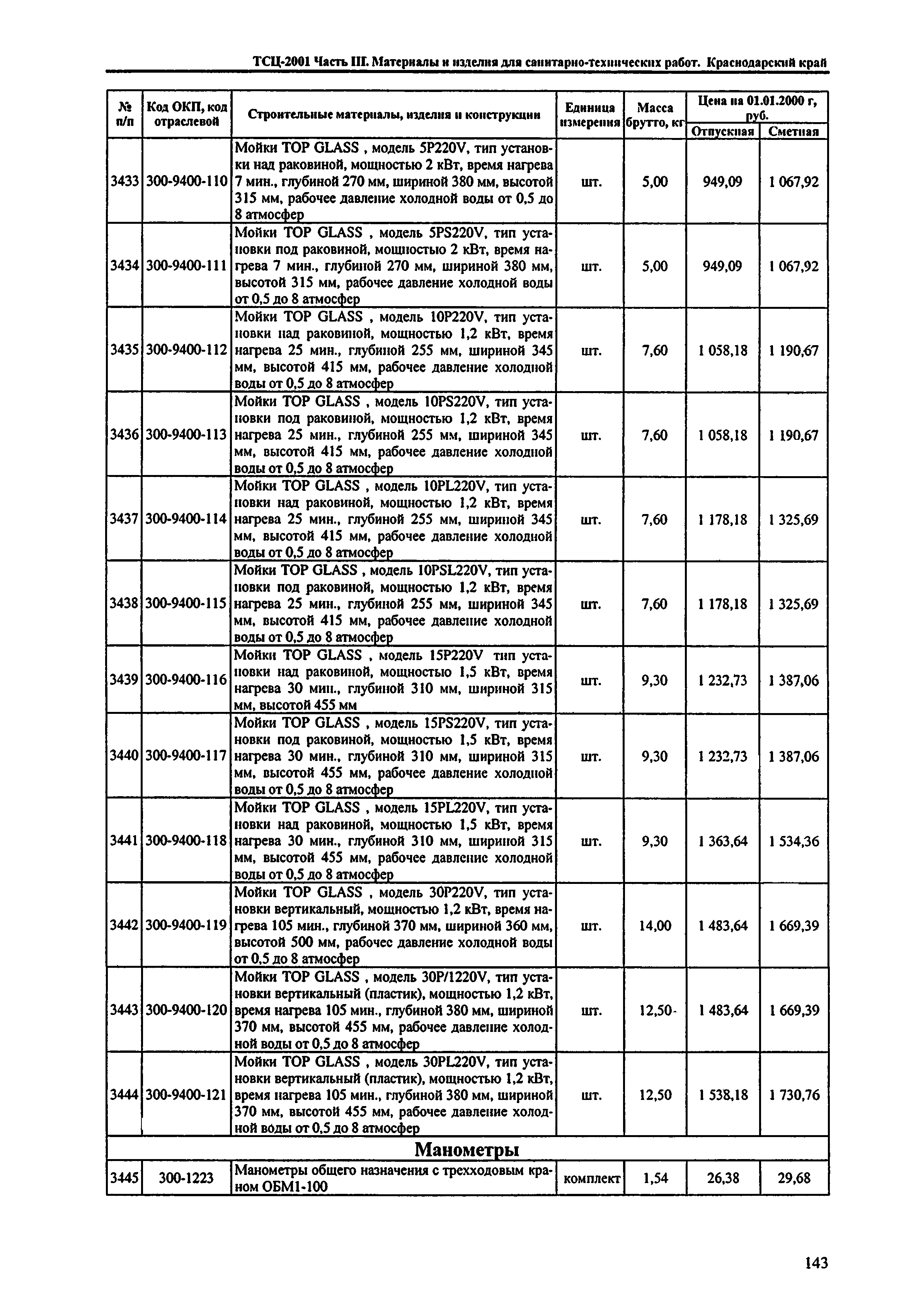 ТСЦ Краснодарский край 81-01-2001