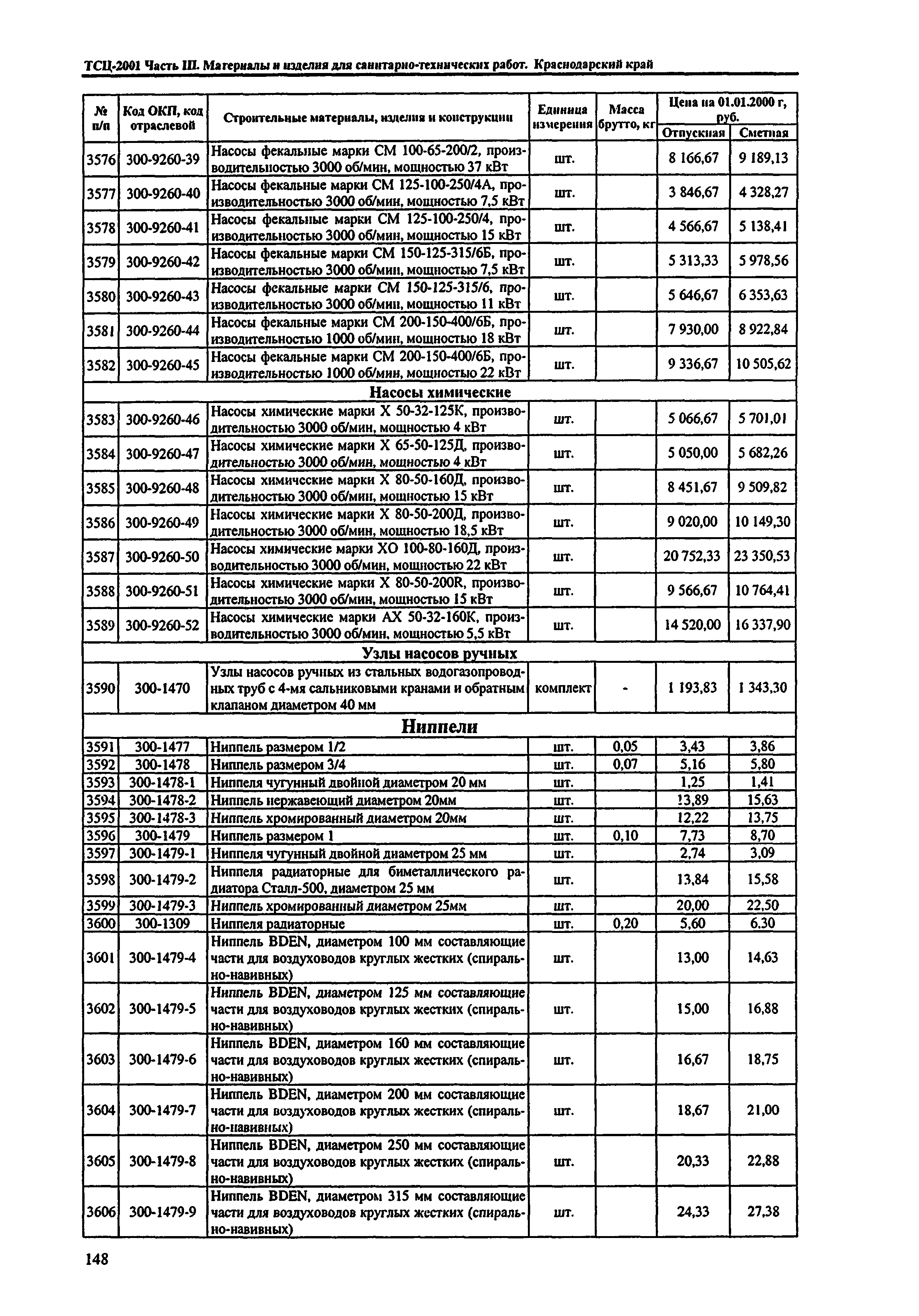 ТСЦ Краснодарский край 81-01-2001