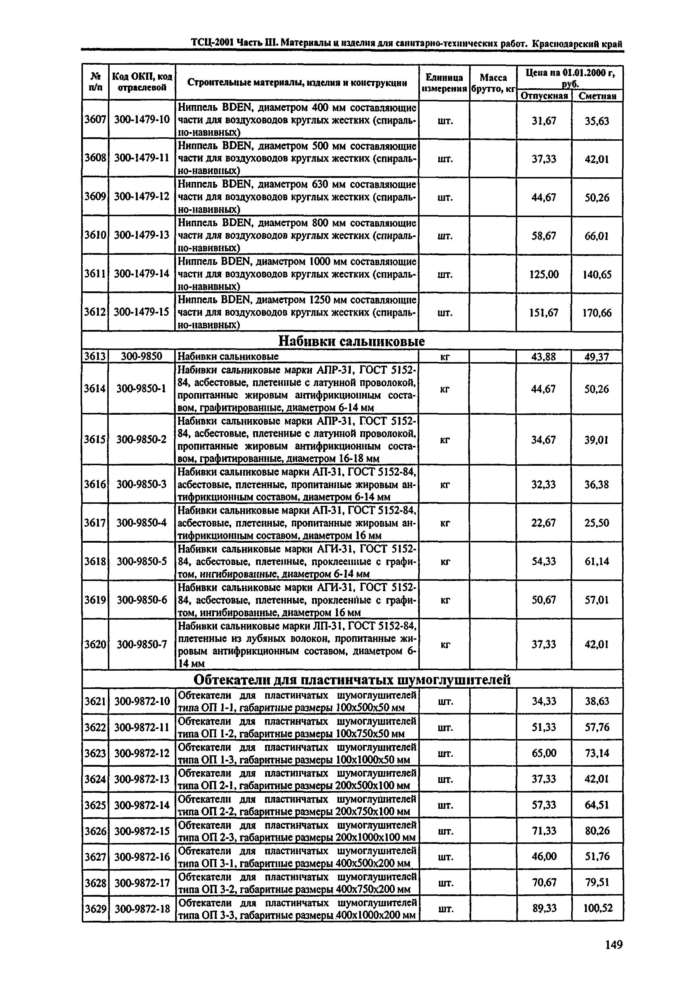 ТСЦ Краснодарский край 81-01-2001