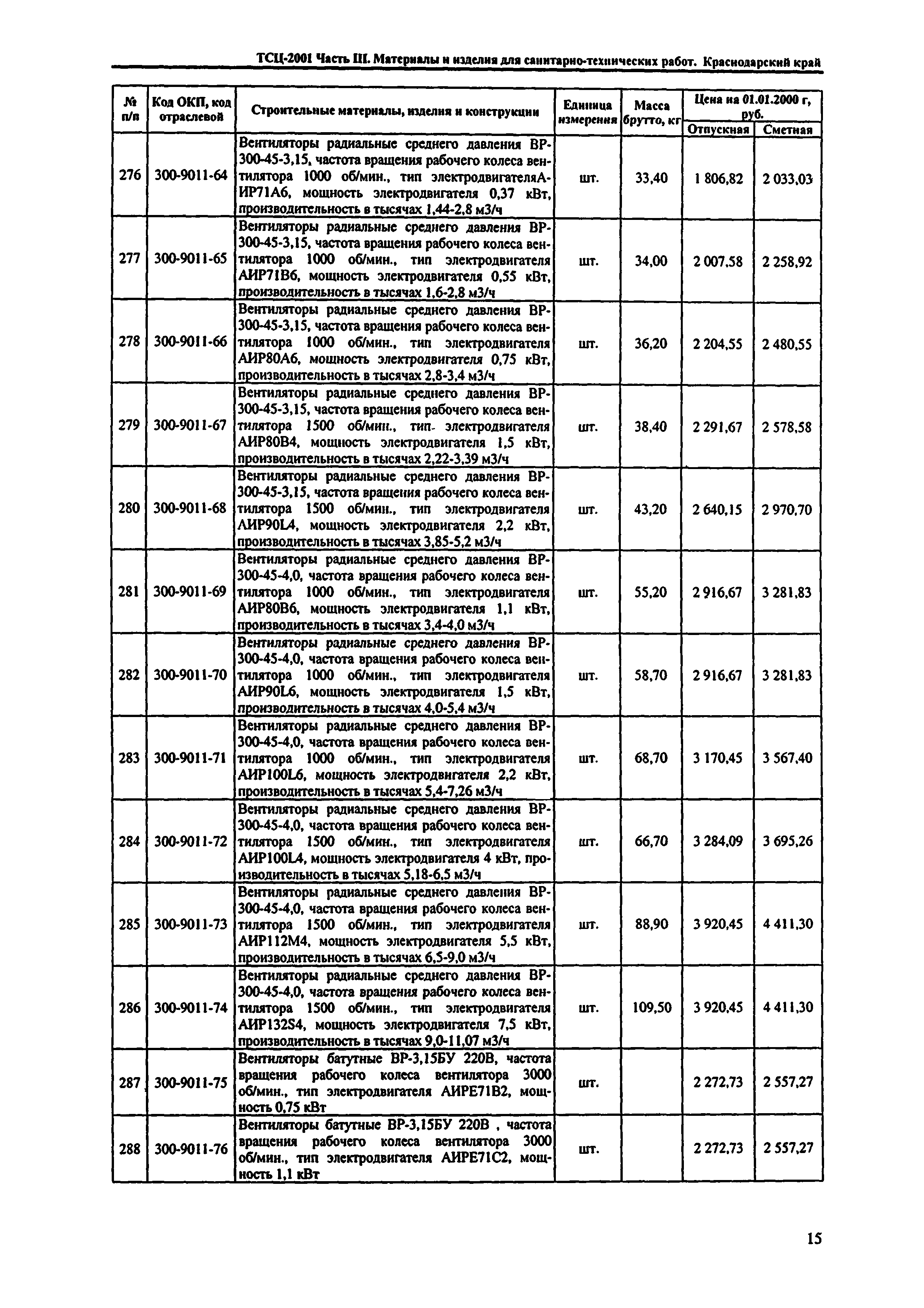 ТСЦ Краснодарский край 81-01-2001