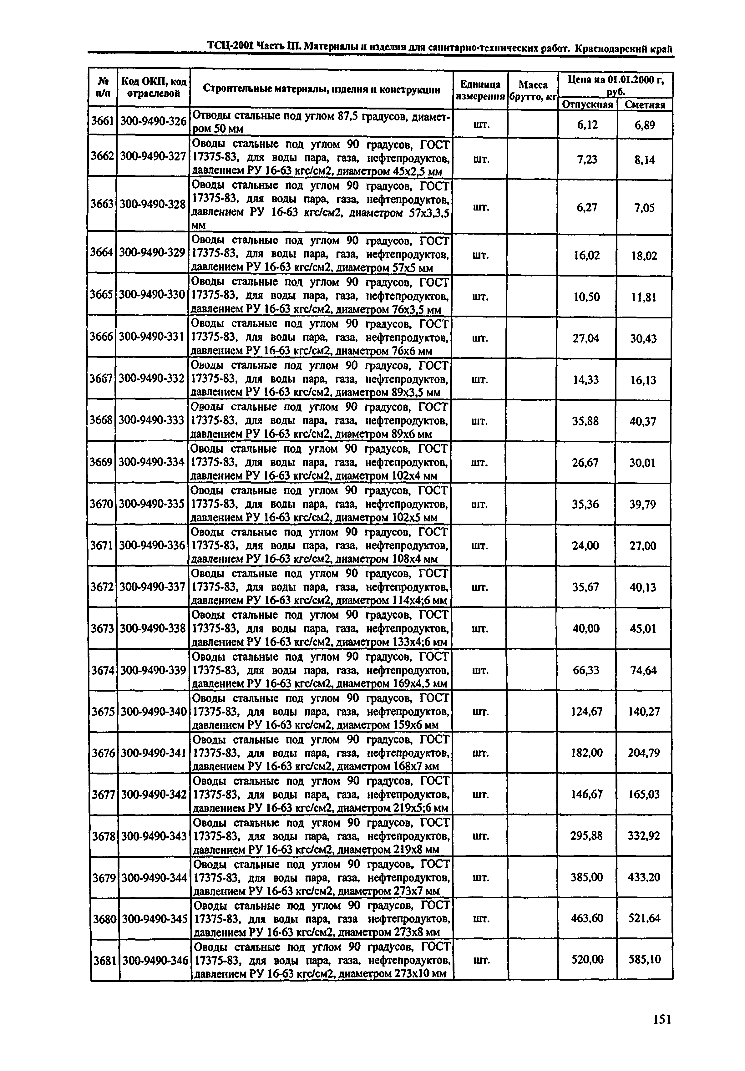 ТСЦ Краснодарский край 81-01-2001