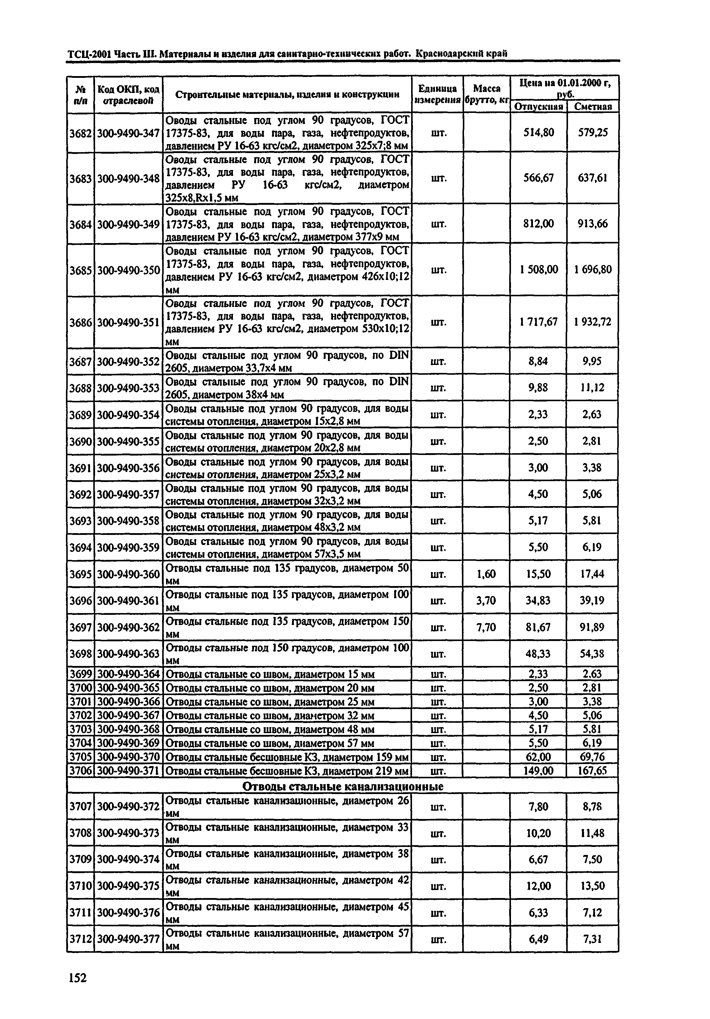 ТСЦ Краснодарский край 81-01-2001