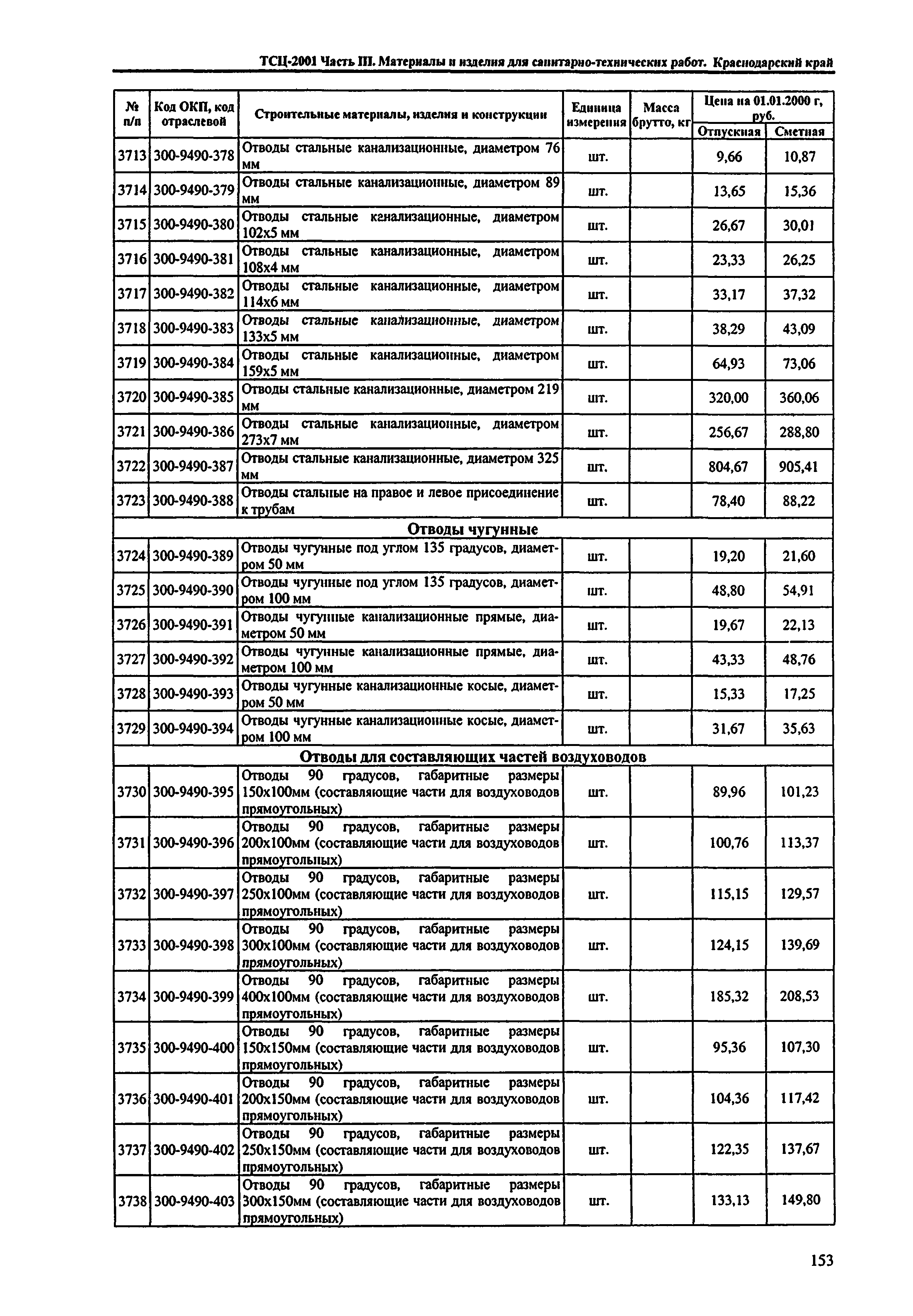 ТСЦ Краснодарский край 81-01-2001