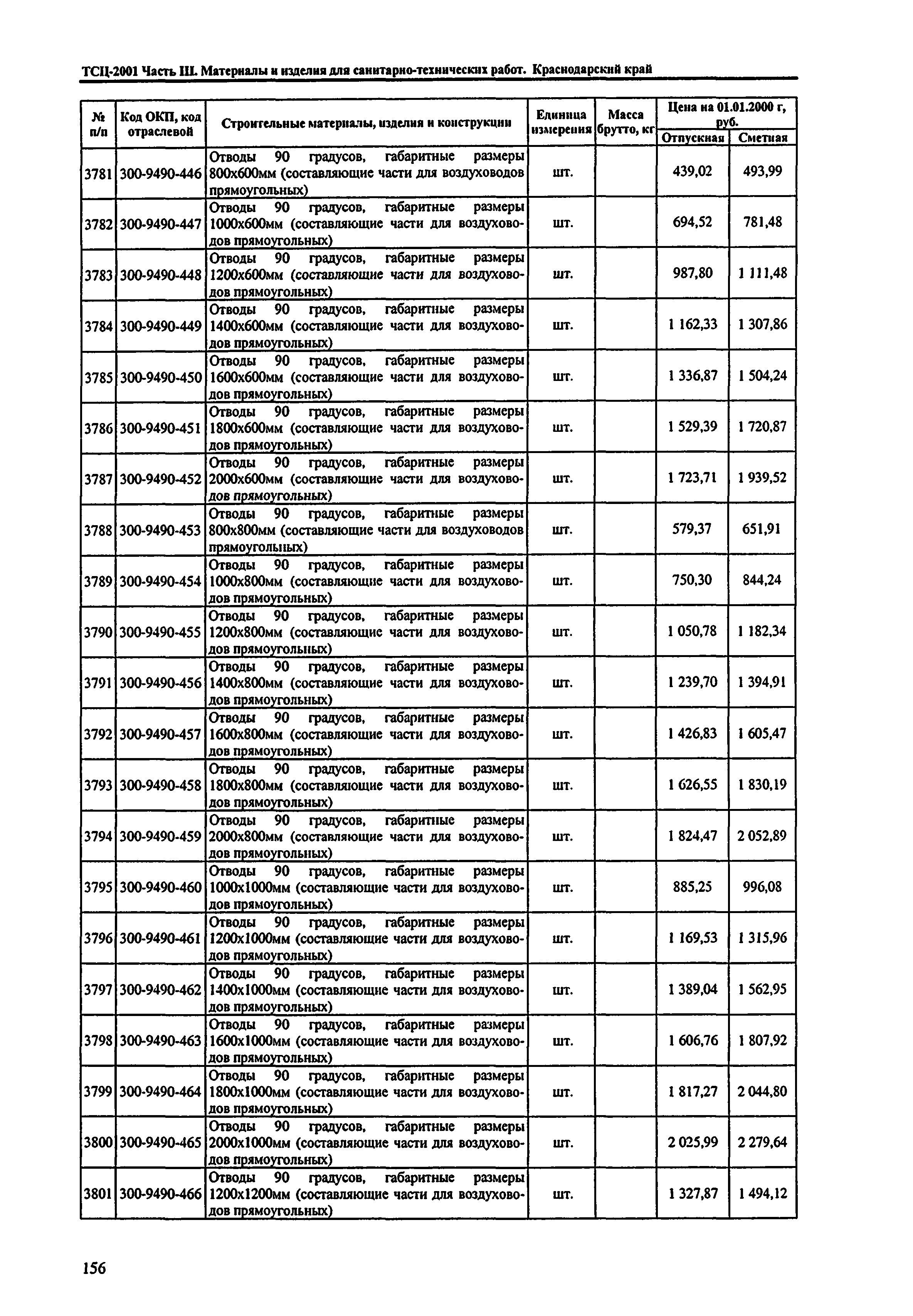 ТСЦ Краснодарский край 81-01-2001