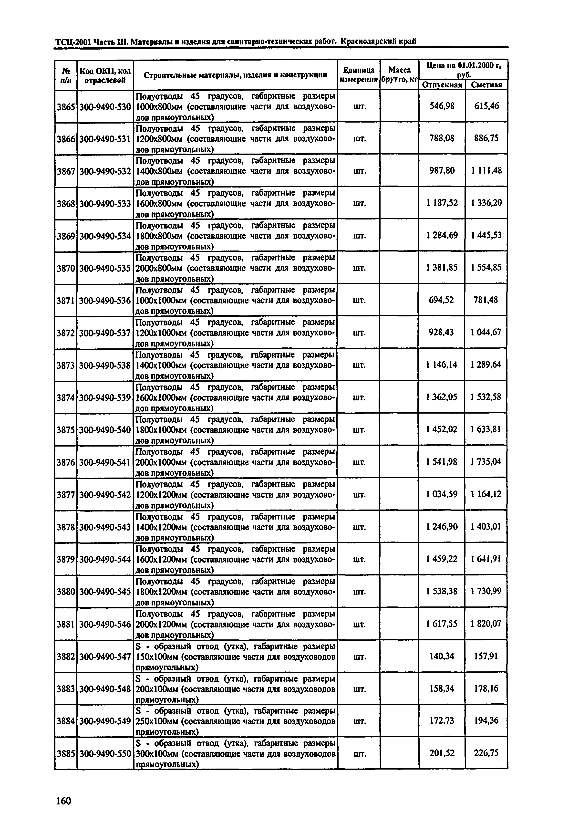 ТСЦ Краснодарский край 81-01-2001