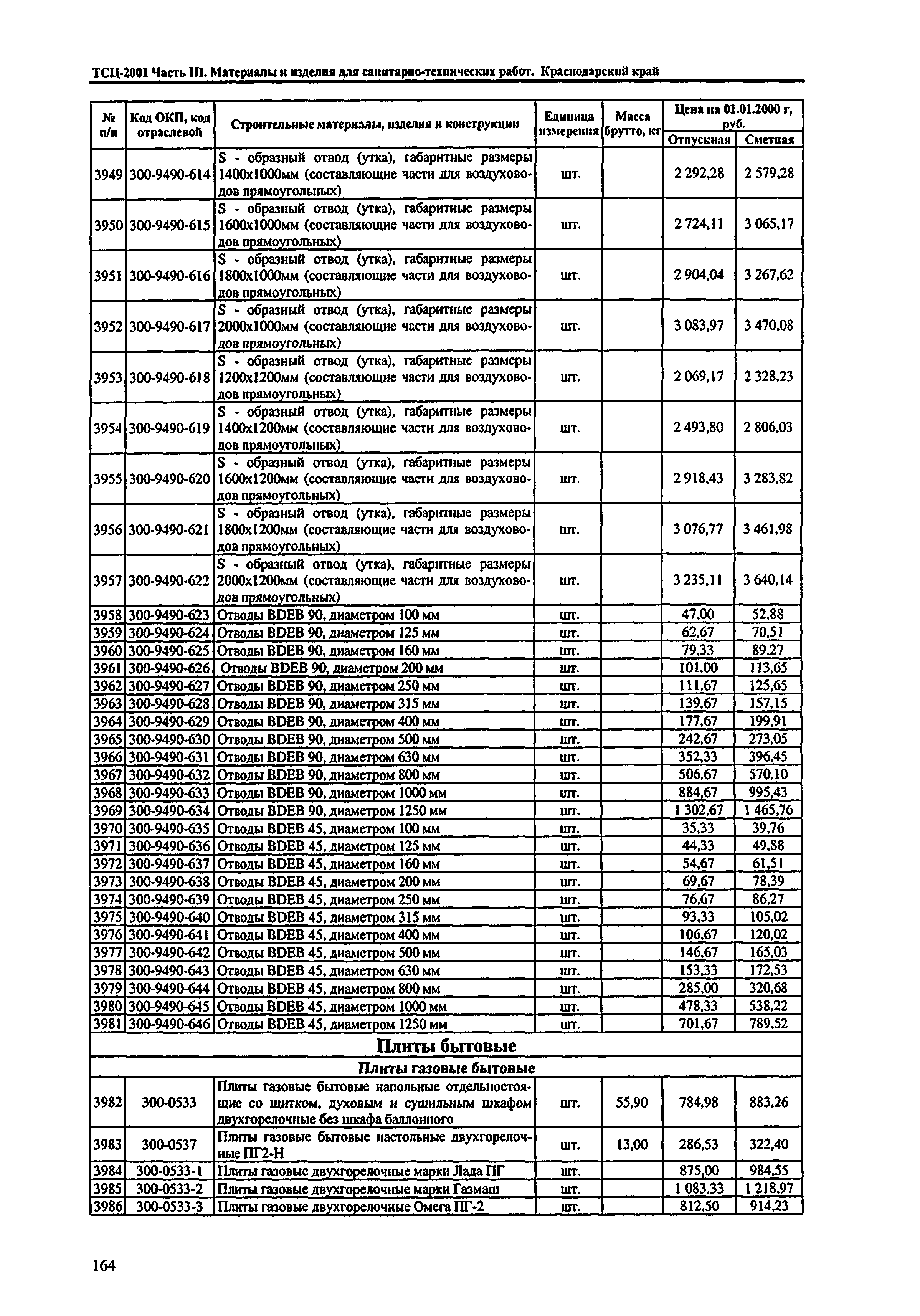 ТСЦ Краснодарский край 81-01-2001