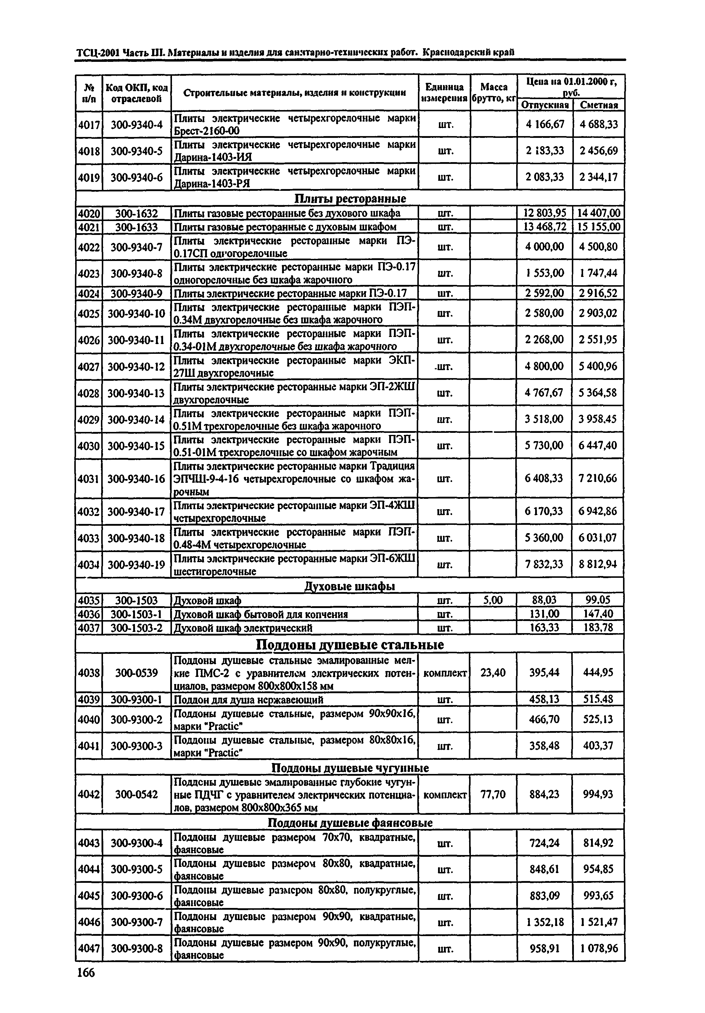 ТСЦ Краснодарский край 81-01-2001