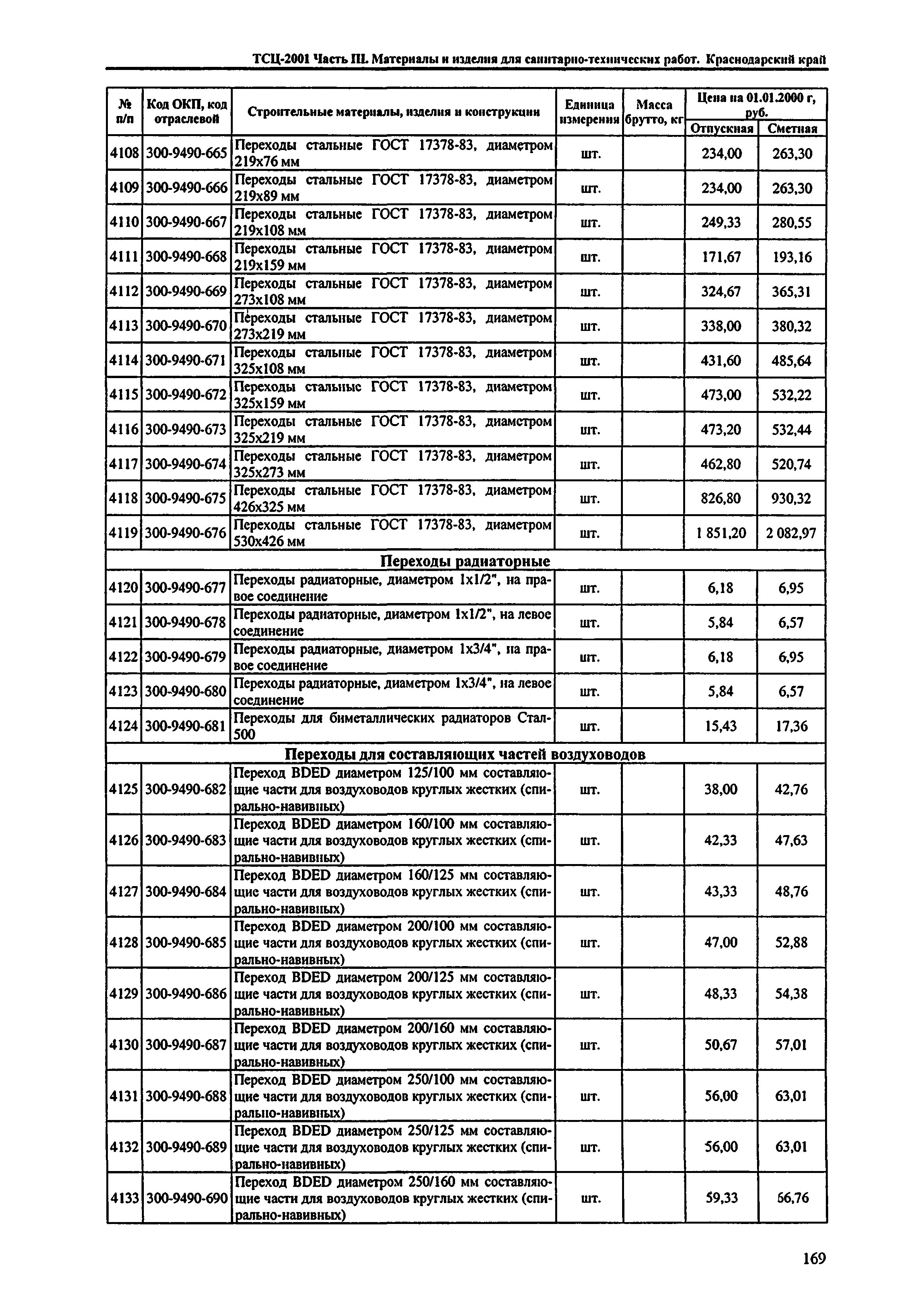 ТСЦ Краснодарский край 81-01-2001