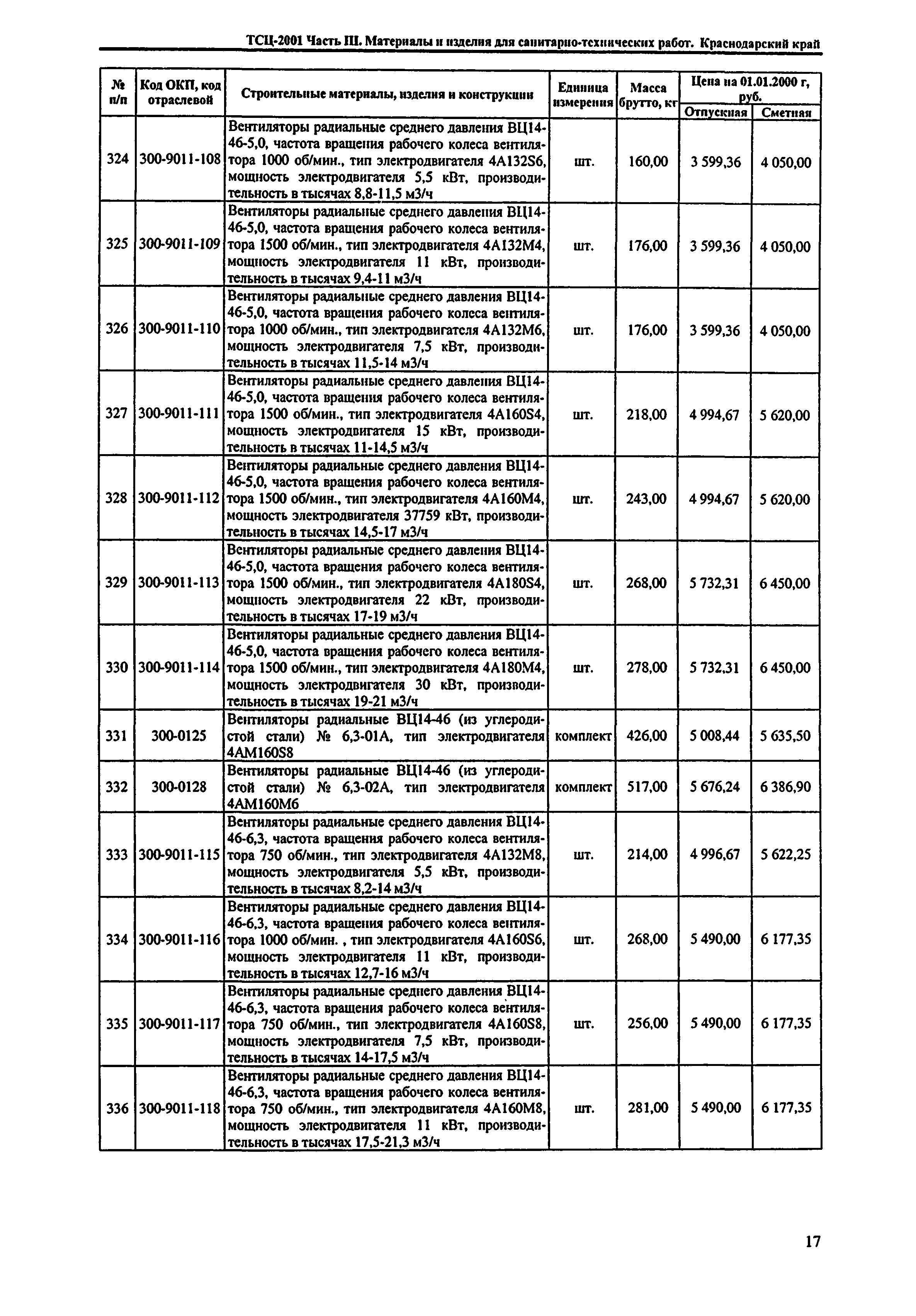 ТСЦ Краснодарский край 81-01-2001