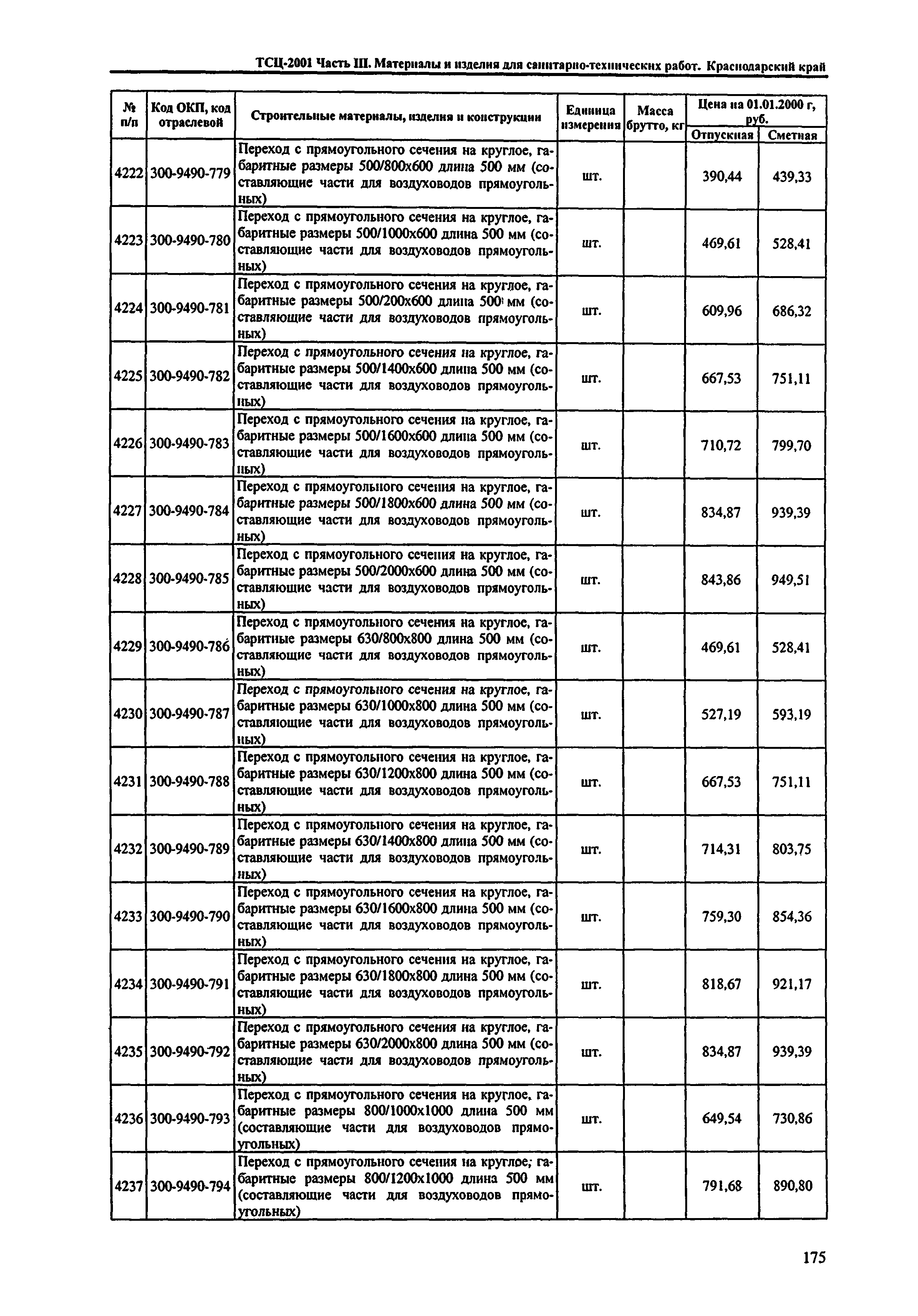 ТСЦ Краснодарский край 81-01-2001