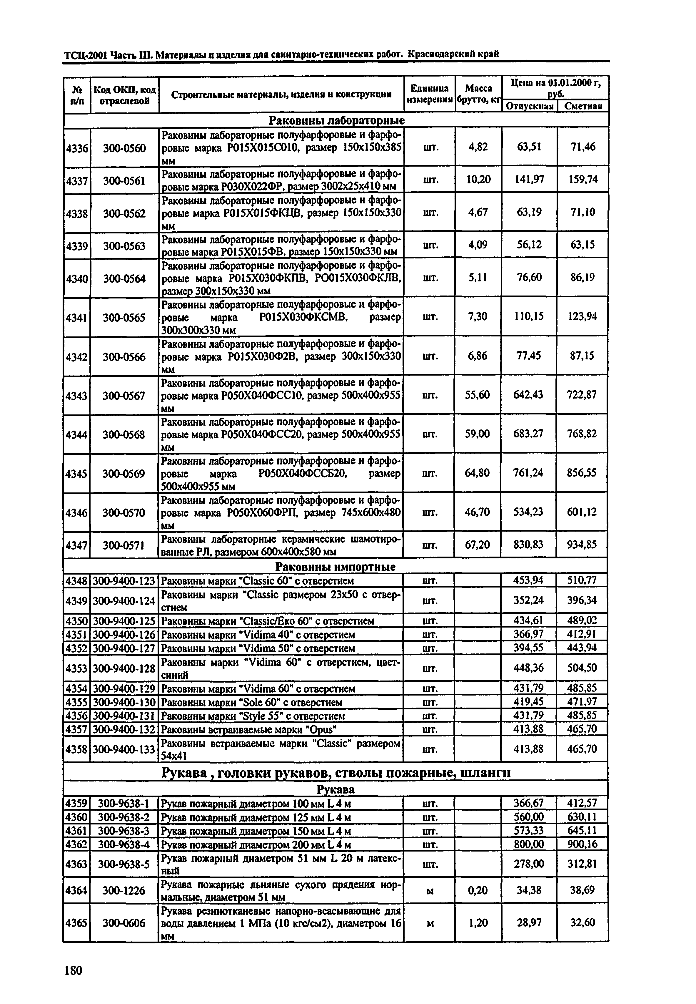 ТСЦ Краснодарский край 81-01-2001