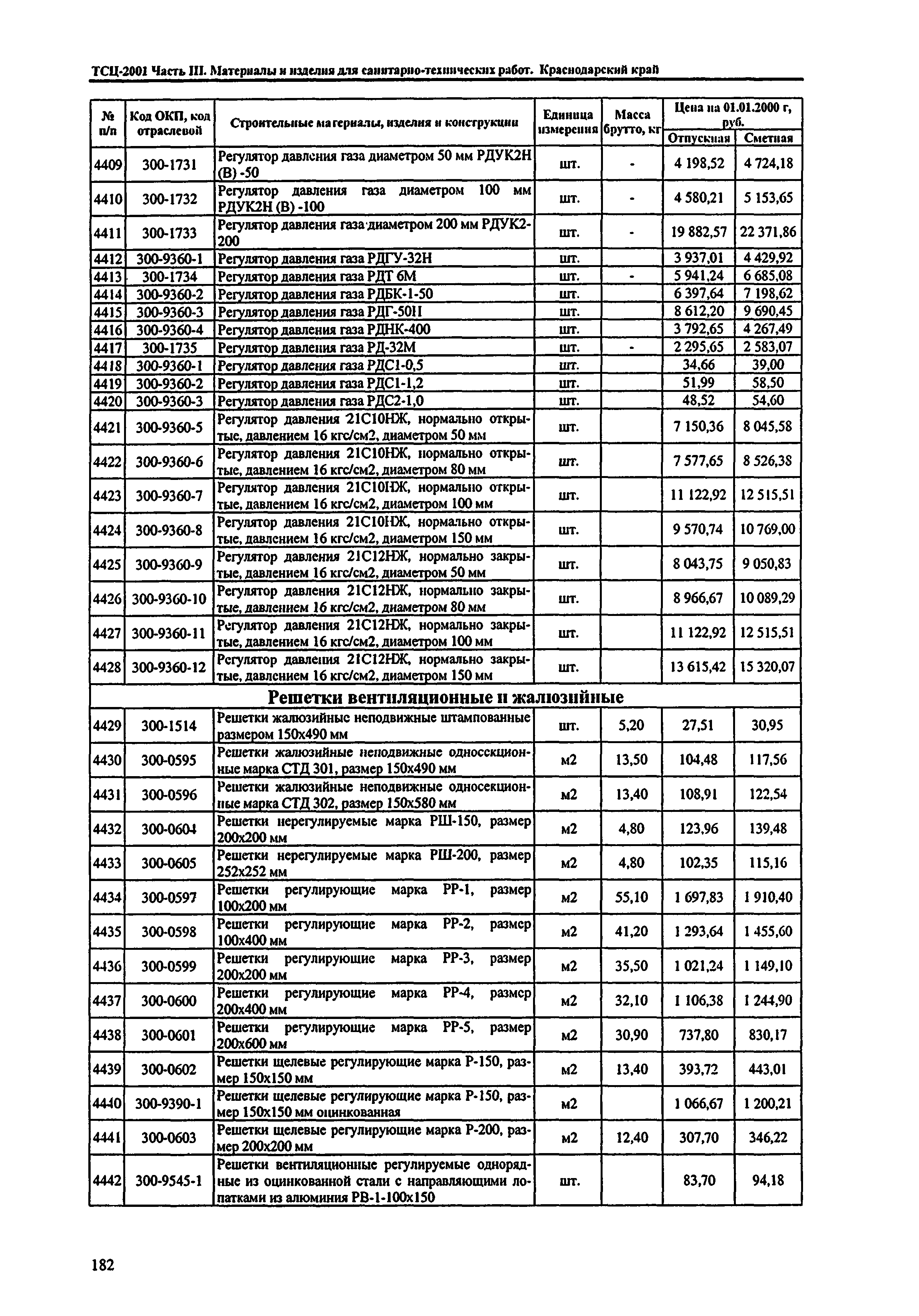 ТСЦ Краснодарский край 81-01-2001