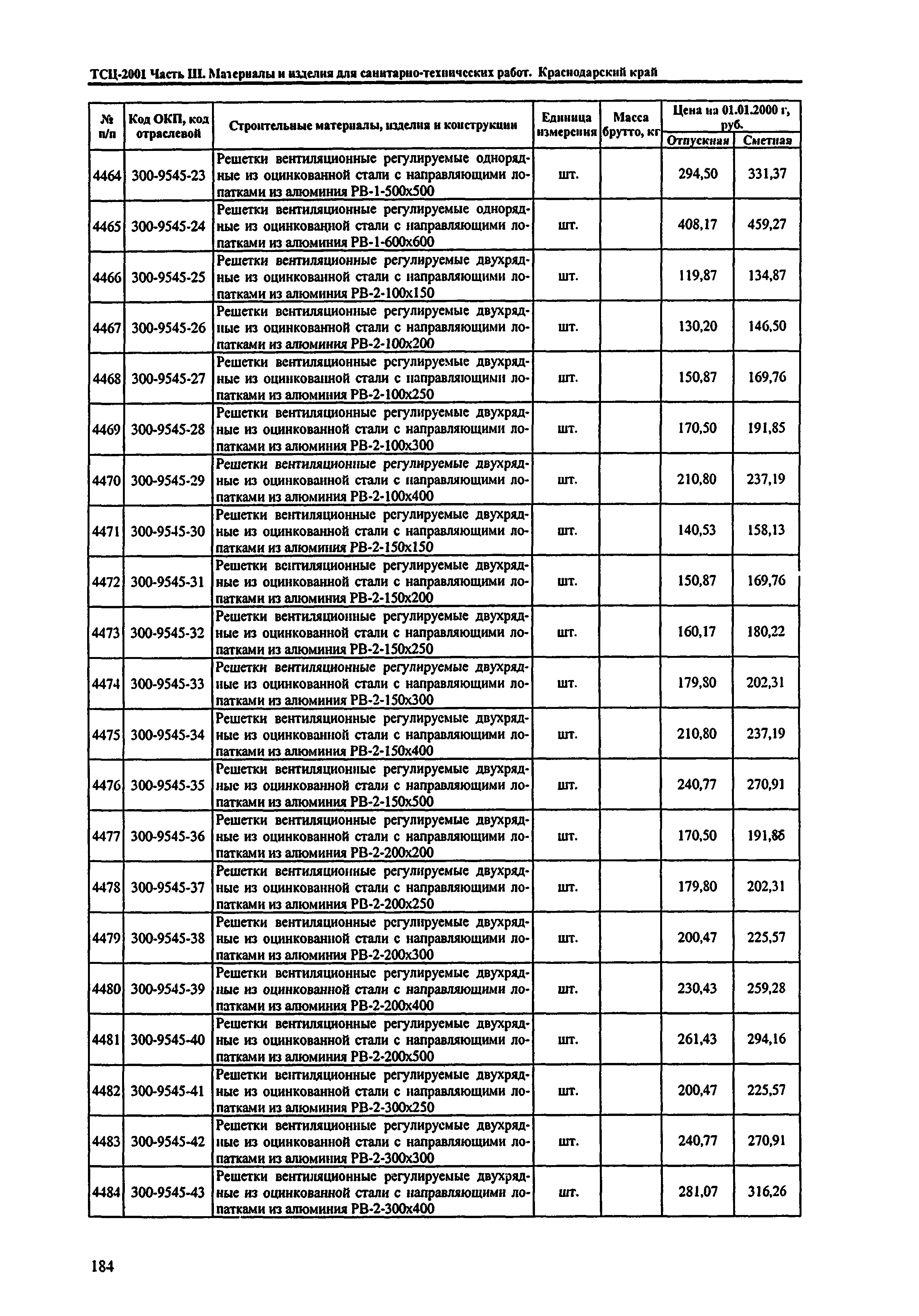 ТСЦ Краснодарский край 81-01-2001