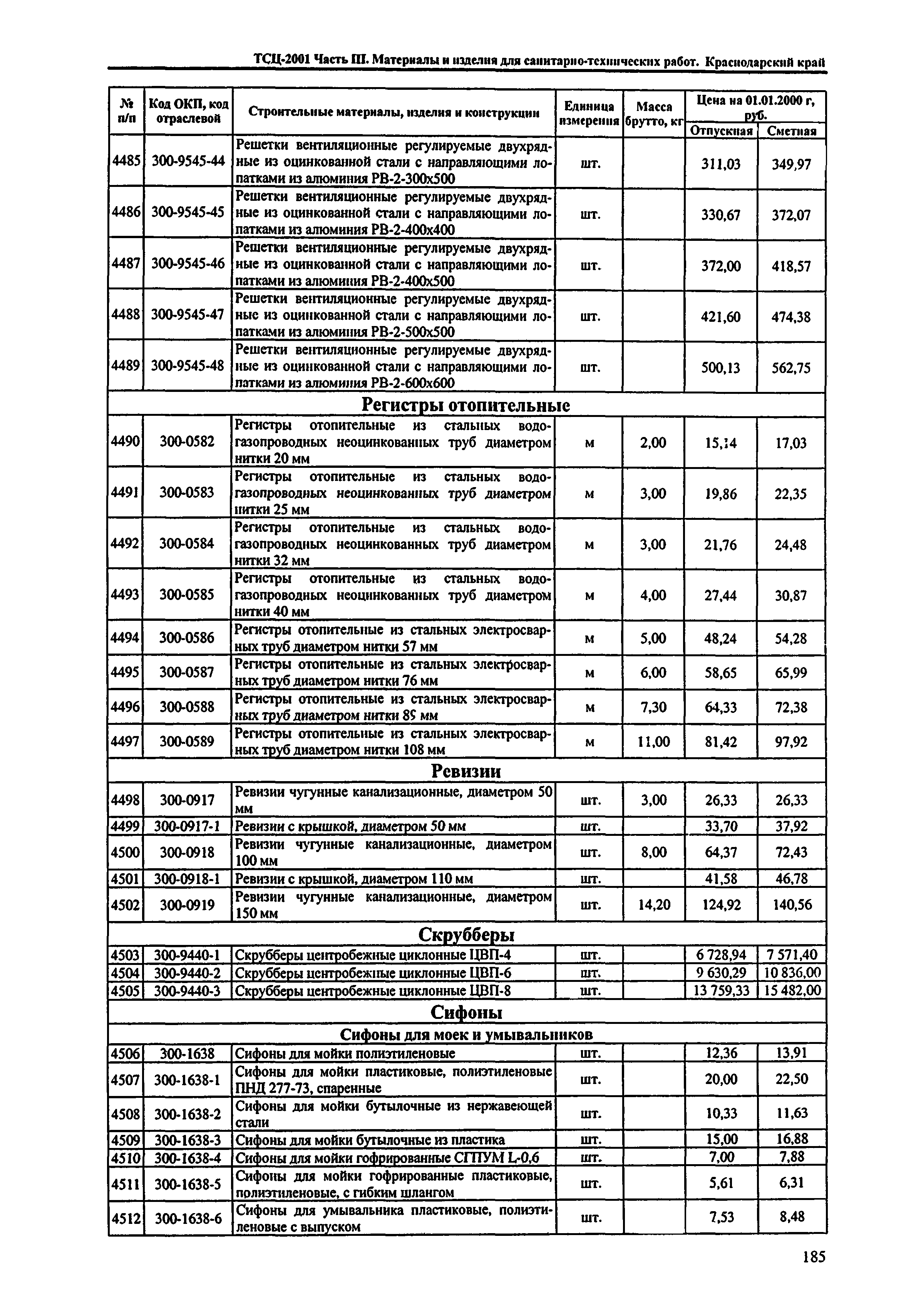 ТСЦ Краснодарский край 81-01-2001