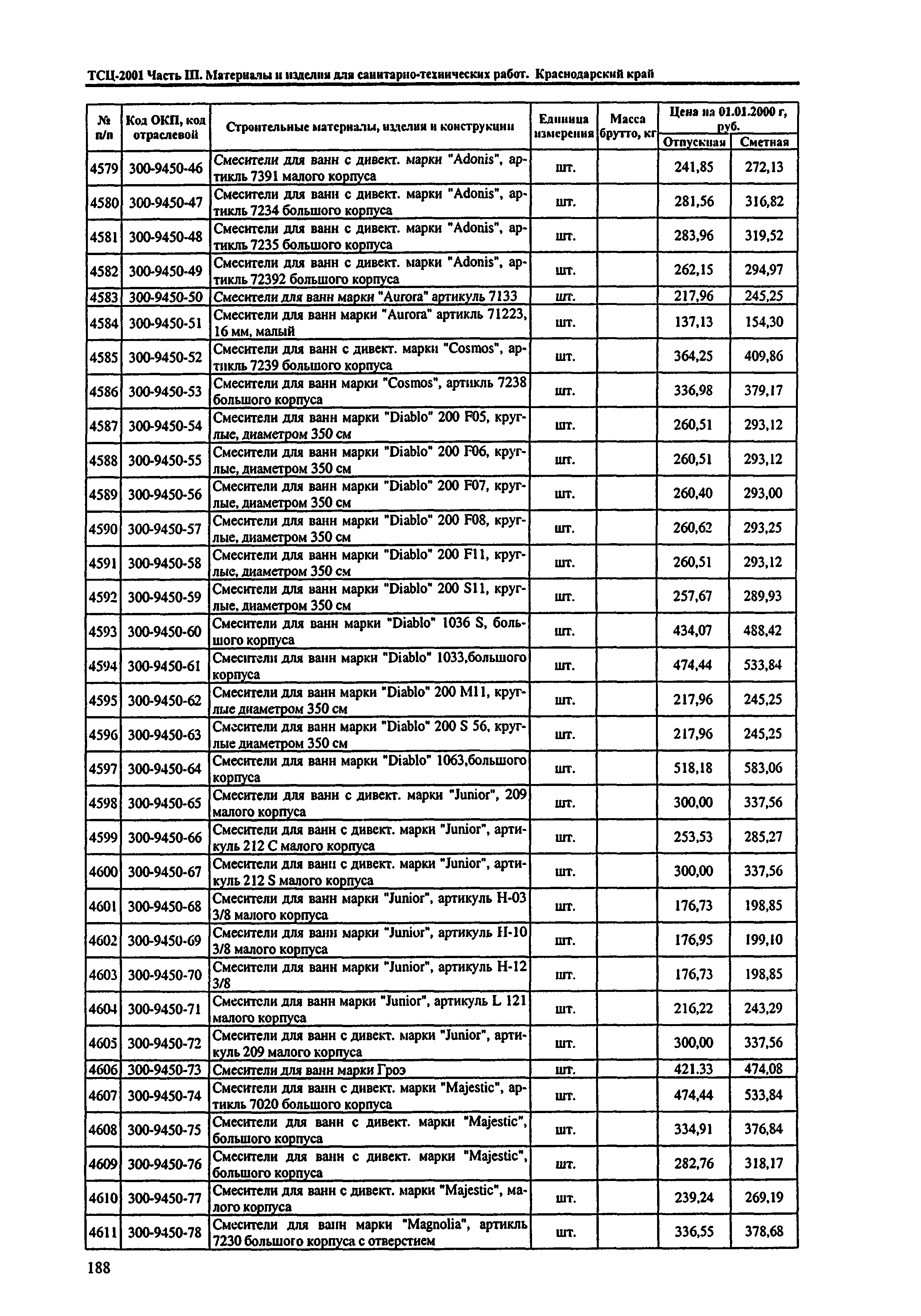 ТСЦ Краснодарский край 81-01-2001