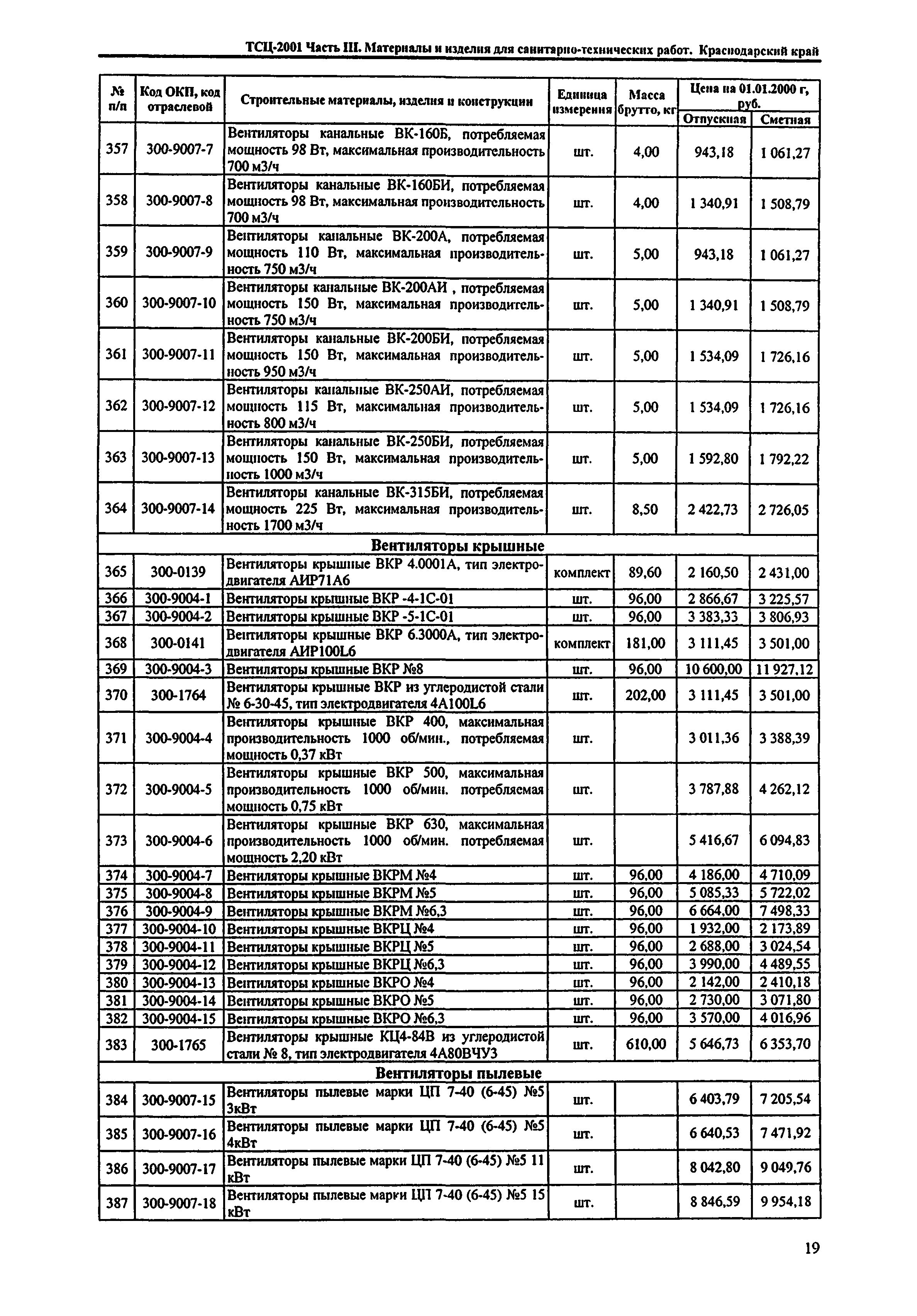 ТСЦ Краснодарский край 81-01-2001