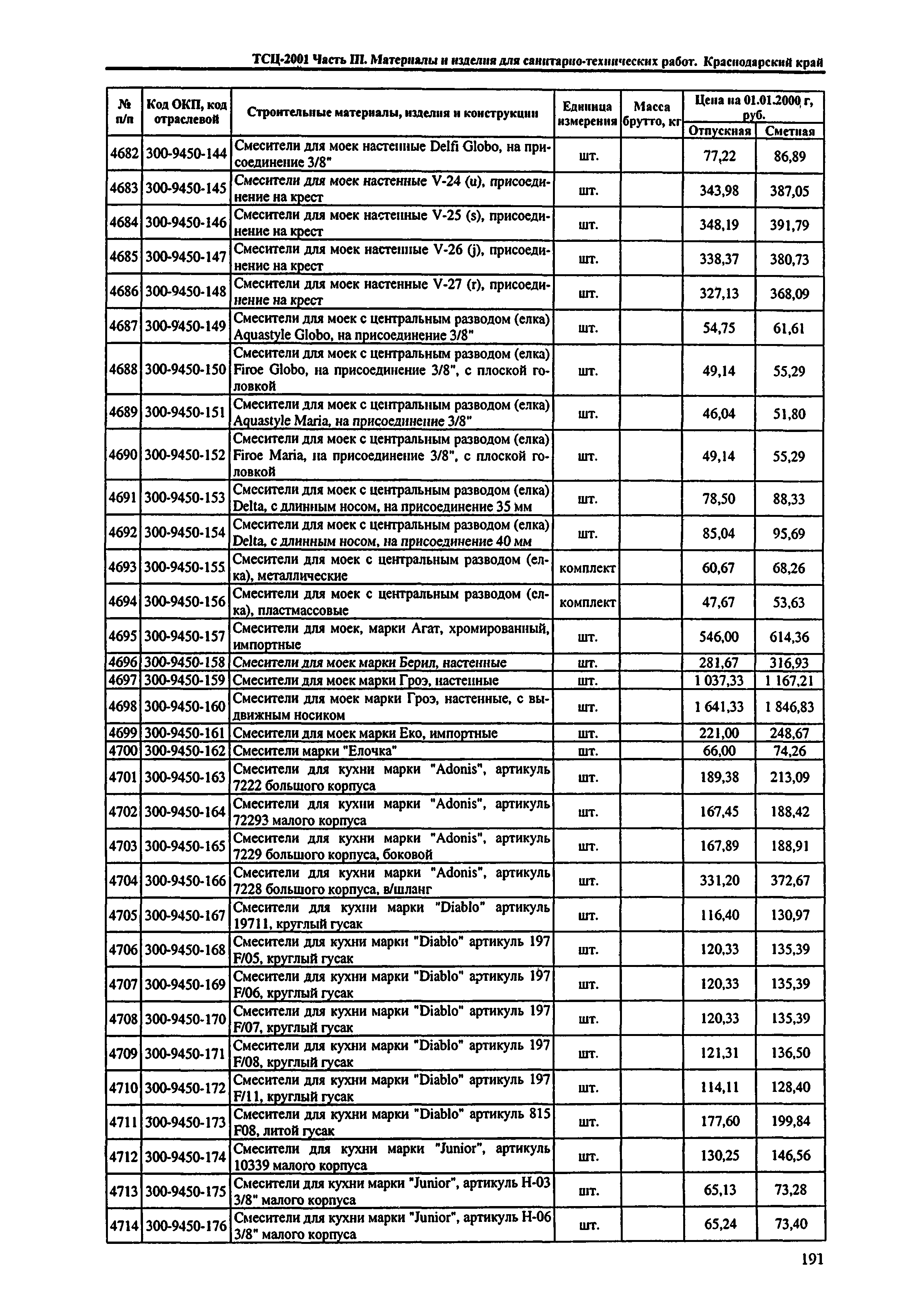 ТСЦ Краснодарский край 81-01-2001