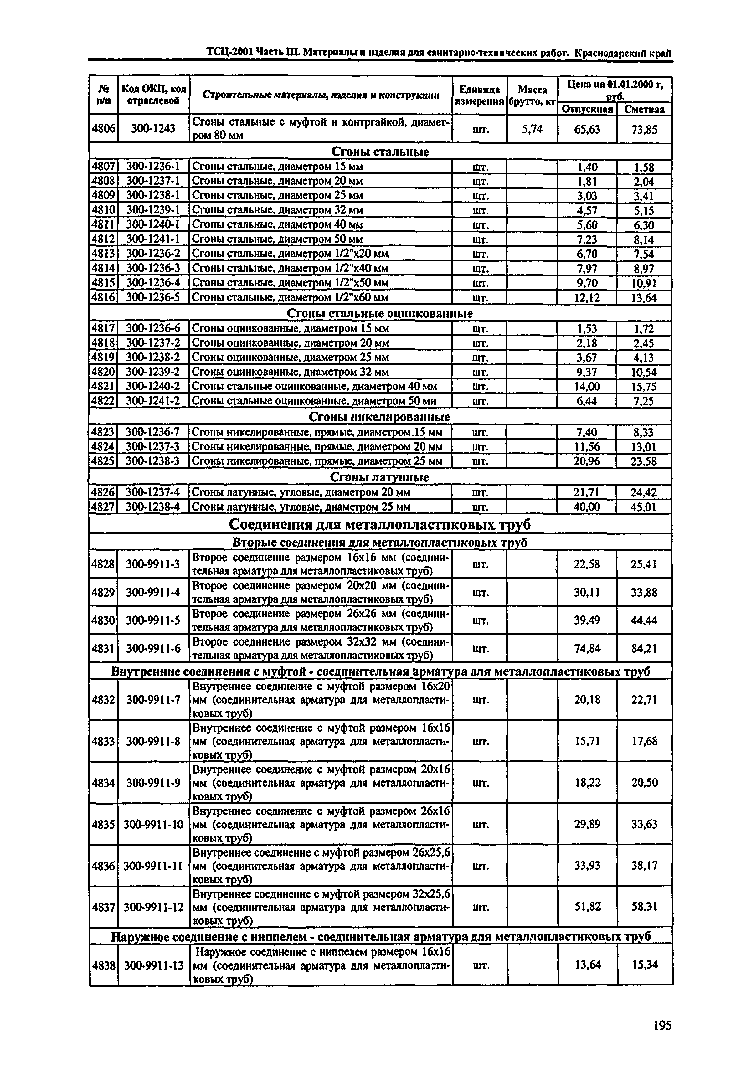 ТСЦ Краснодарский край 81-01-2001