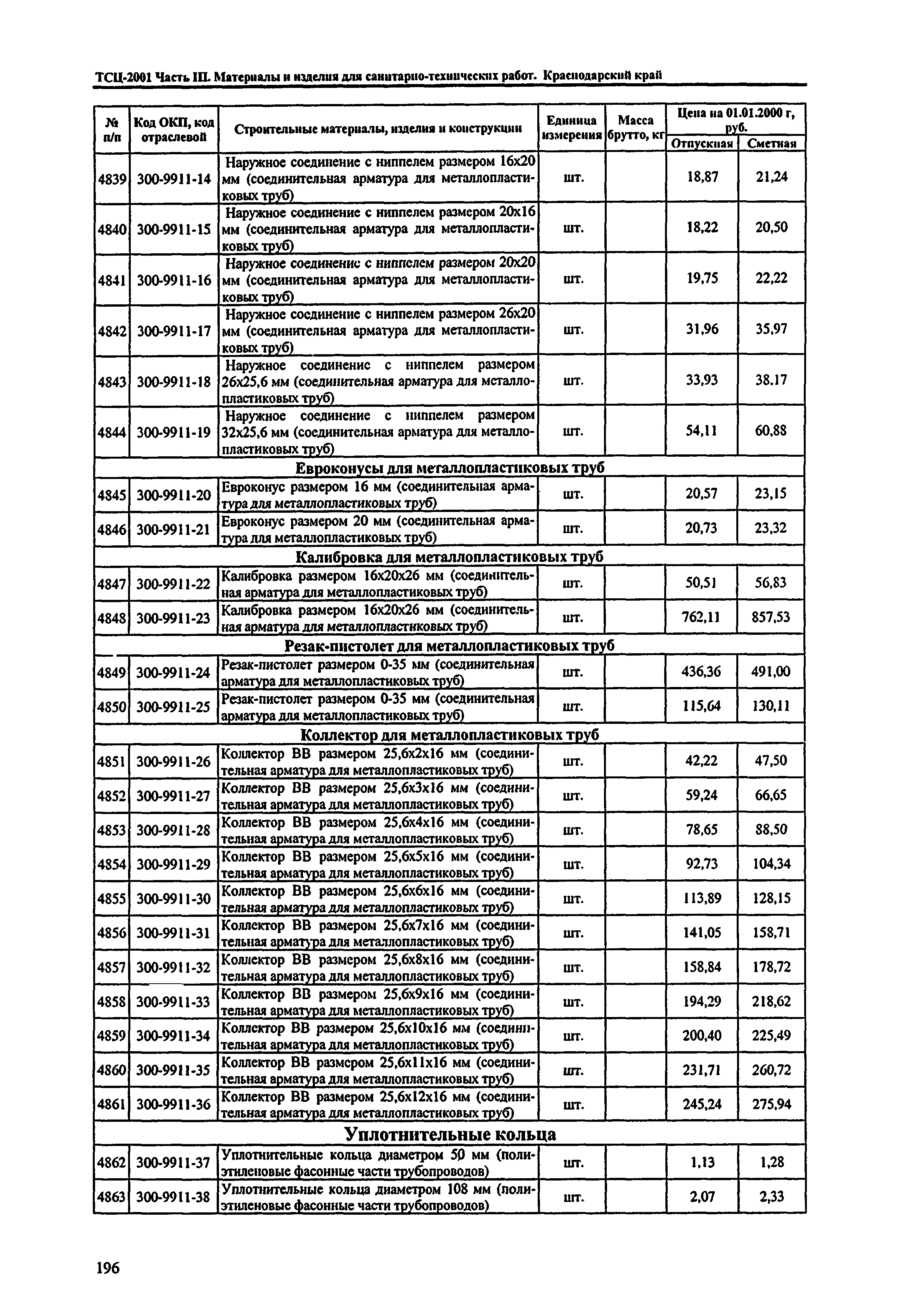 ТСЦ Краснодарский край 81-01-2001