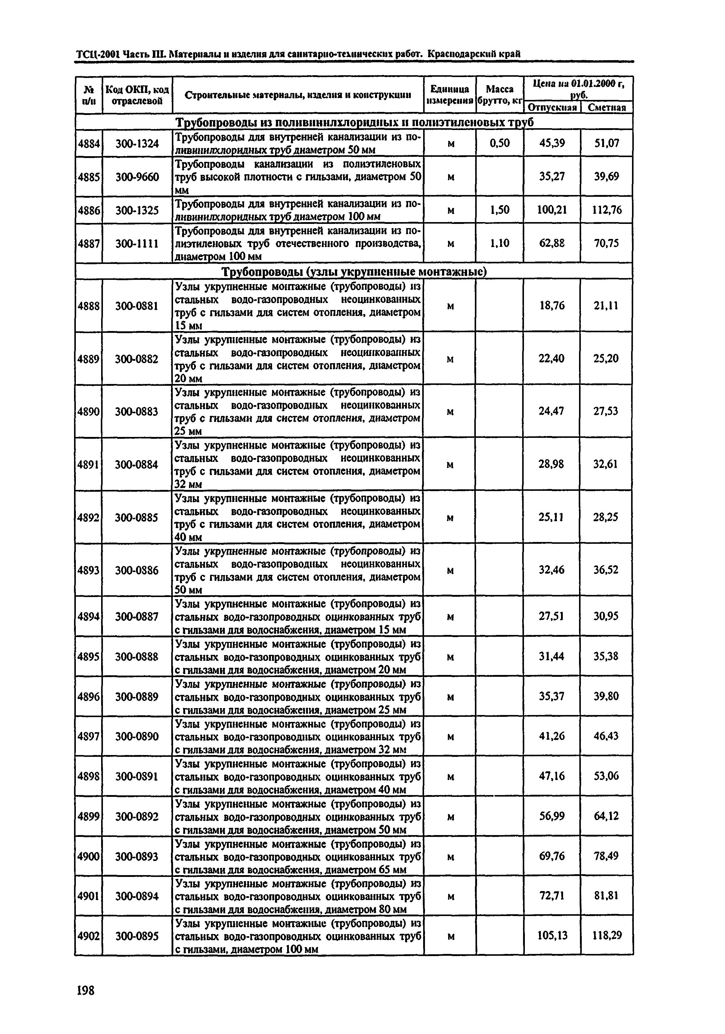 ТСЦ Краснодарский край 81-01-2001