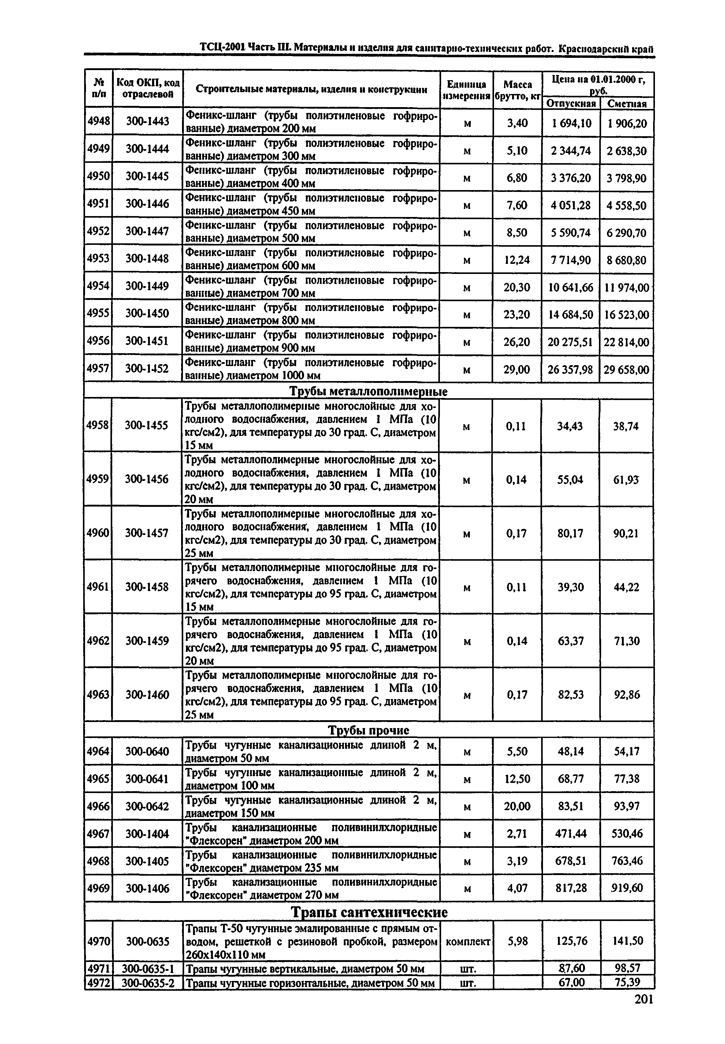 ТСЦ Краснодарский край 81-01-2001