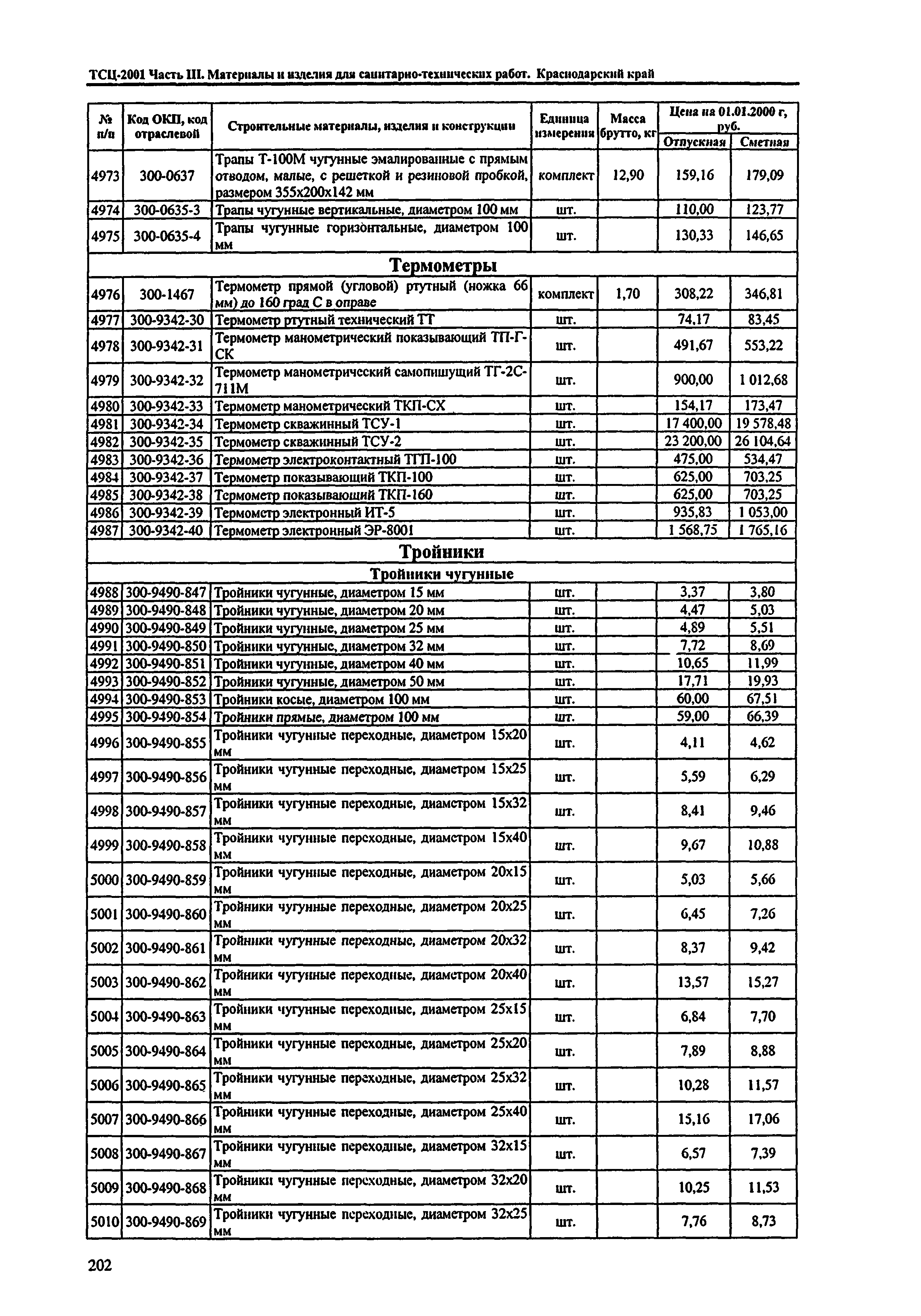 ТСЦ Краснодарский край 81-01-2001