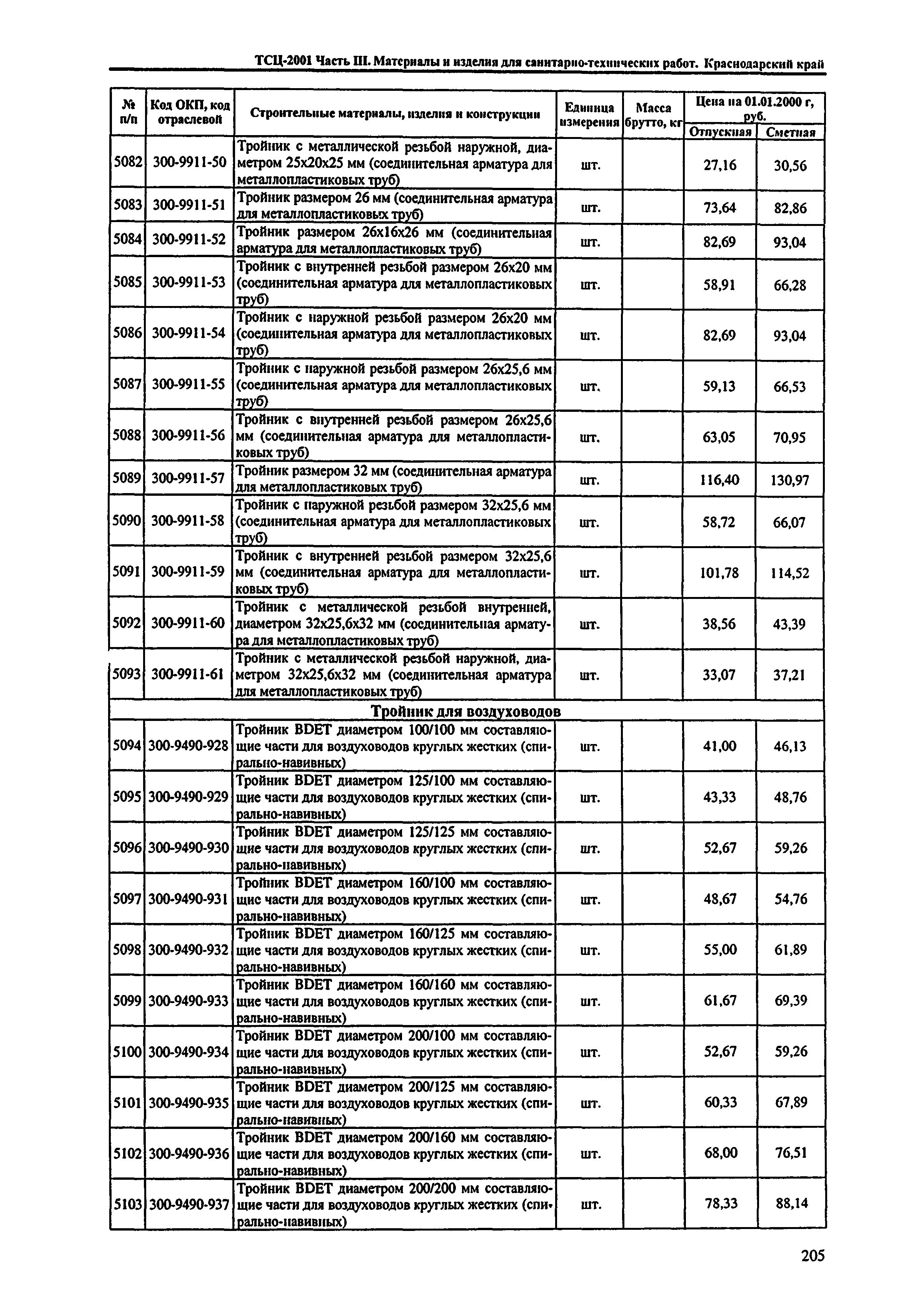 ТСЦ Краснодарский край 81-01-2001