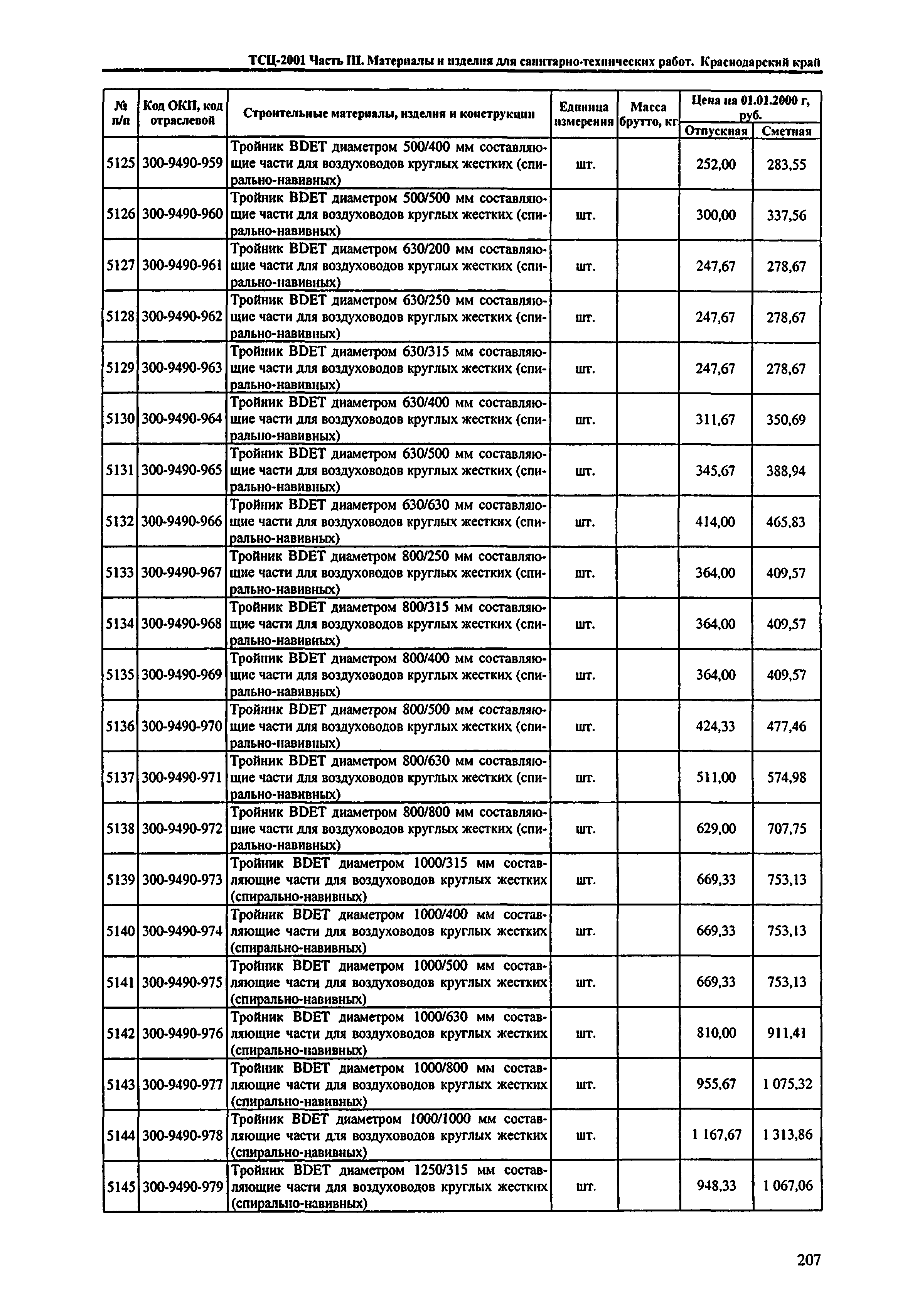 ТСЦ Краснодарский край 81-01-2001