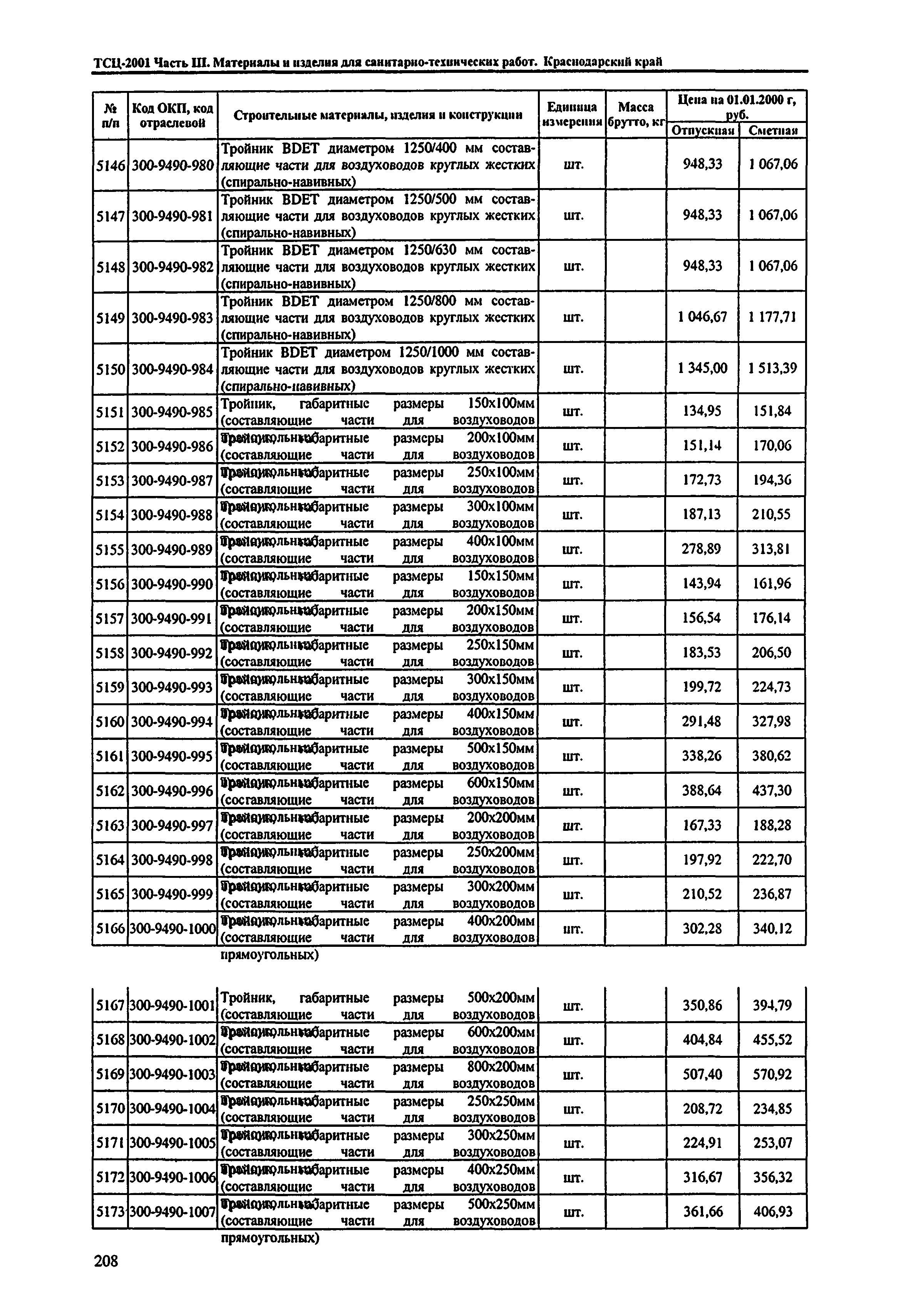 ТСЦ Краснодарский край 81-01-2001