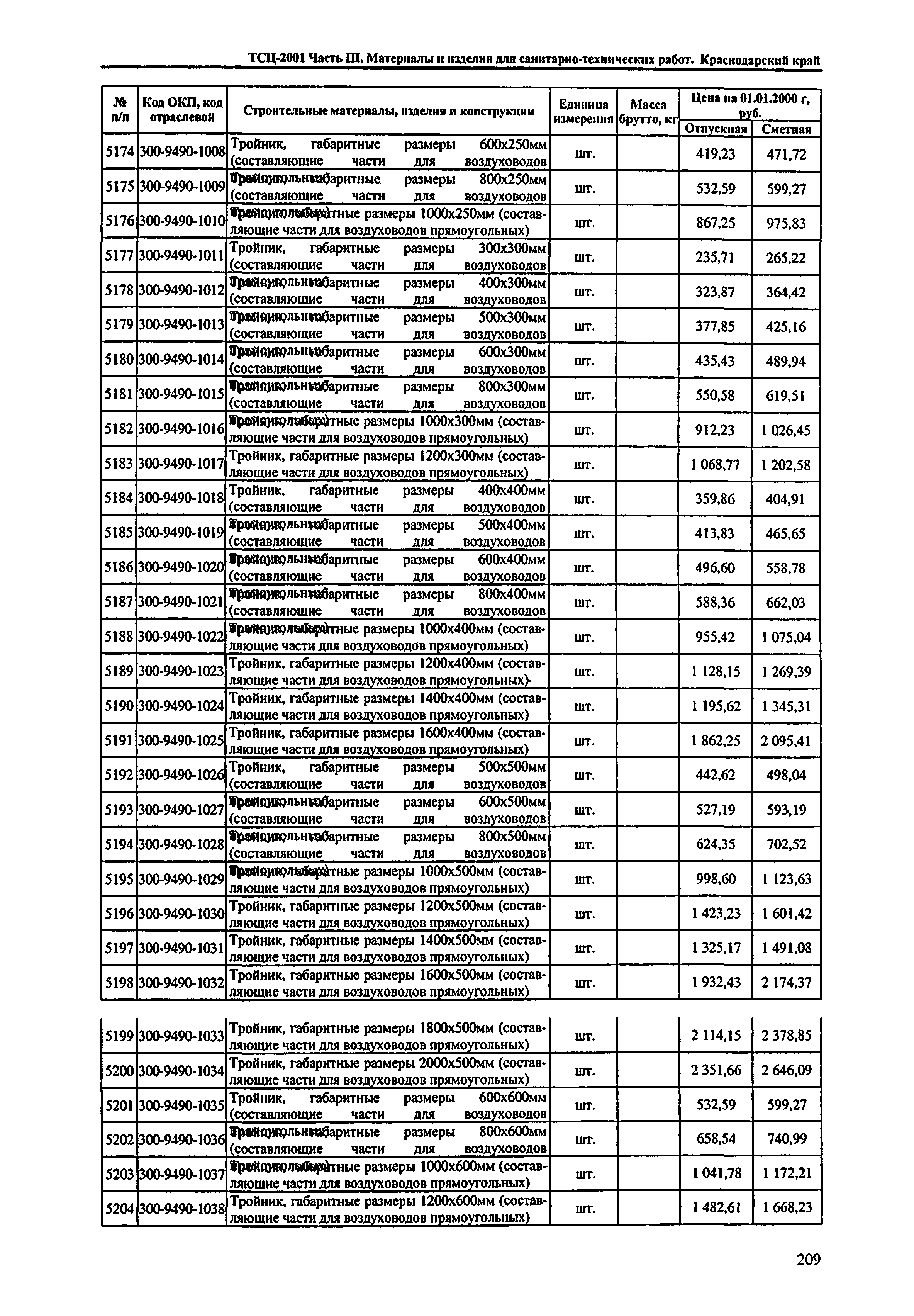 ТСЦ Краснодарский край 81-01-2001