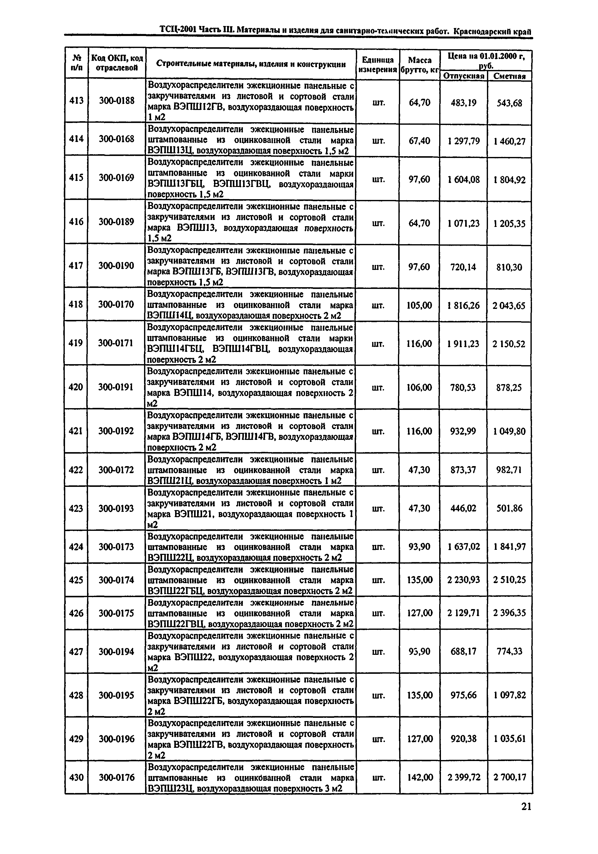 ТСЦ Краснодарский край 81-01-2001
