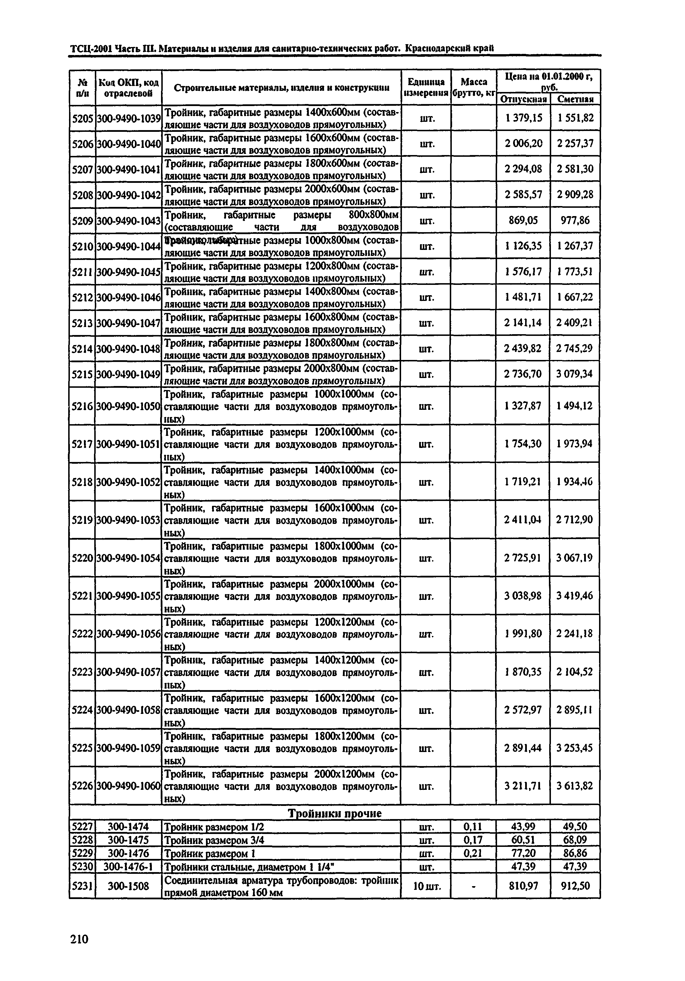 ТСЦ Краснодарский край 81-01-2001