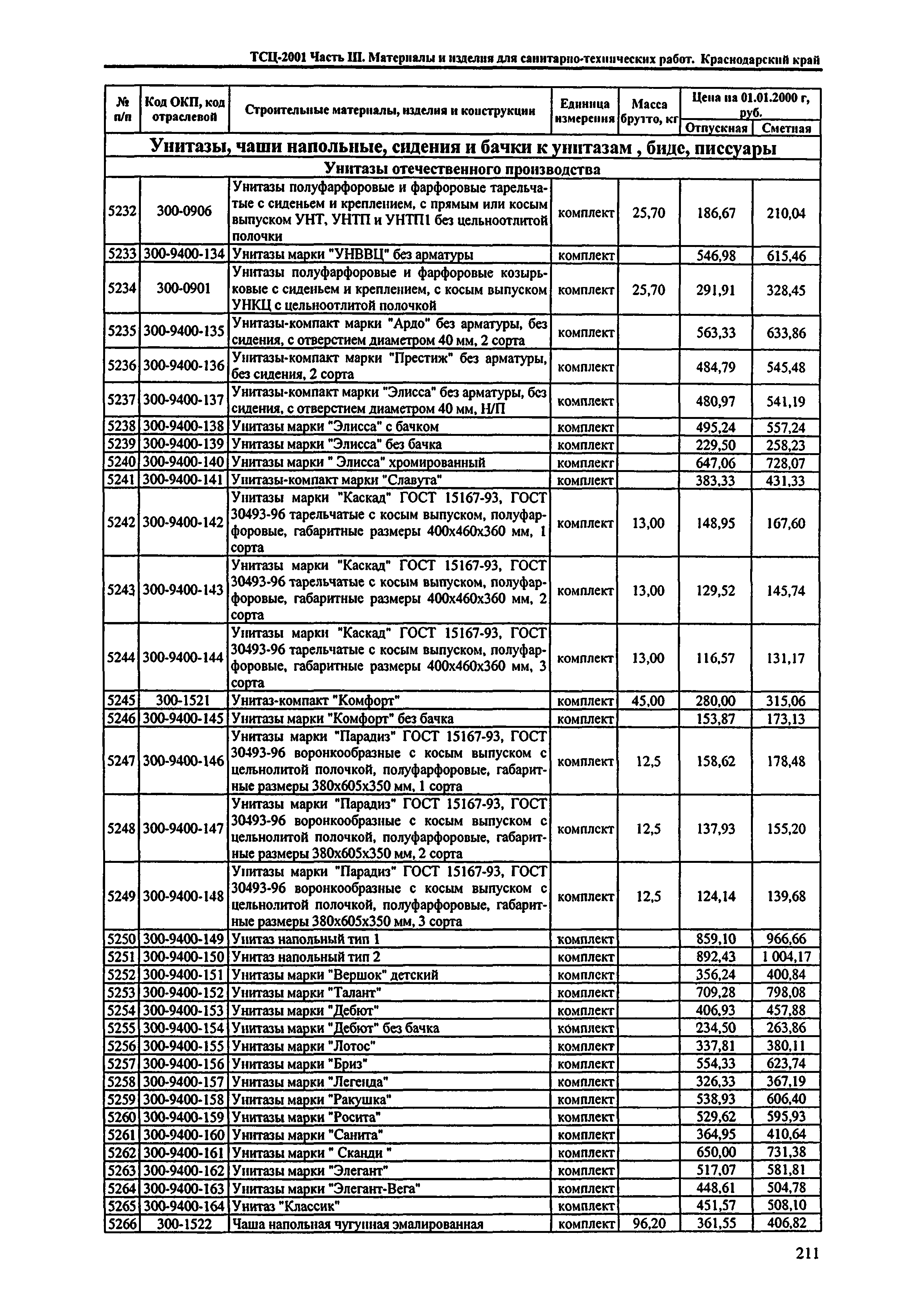 ТСЦ Краснодарский край 81-01-2001